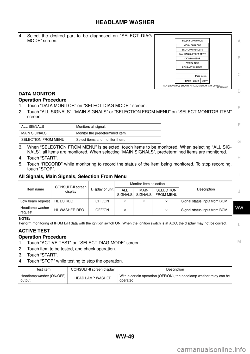 NISSAN NAVARA 2005  Repair Workshop Manual HEADLAMP WASHER
WW-49
C
D
E
F
G
H
I
J
L
MA
B
WW
4. Select the desired part to be diagnosed on “SELECT DIAG
MODE” screen.
DATA MONITOR
Operation Procedure
1. Touch “DATA MONITOR” on “SELECT D