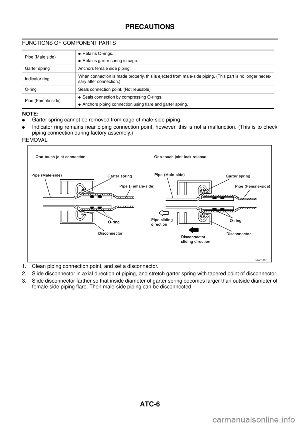 NISSAN NAVARA 2005  Repair Workshop Manual ATC-6
PRECAUTIONS
FUNCTIONS OF COMPONENT PARTS
NOTE:
lGarter spring cannot be removed from cage of male-side piping.
lIndicator ring remains near piping connection point, however, this is not a malfun