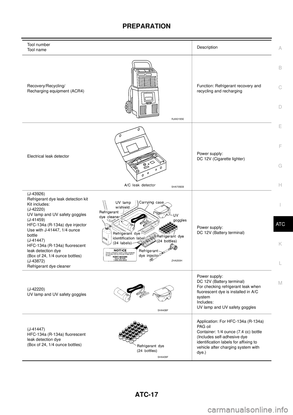 NISSAN NAVARA 2005 Repair Workshop Manual PREPARATION
ATC-17
C
D
E
F
G
H
I
K
L
MA
B
AT C
Recovery/Recycling/
Recharging equipment (ACR4)Function: Refrigerant recovery and
recycling and recharging
Electrical leak detectorPower supply:
DC 12V ( NISSAN NAVARA 2005 Repair Workshop Manual PREPARATION
ATC-17
C
D
E
F
G
H
I
K
L
MA
B
AT C
Recovery/Recycling/
Recharging equipment (ACR4)Function: Refrigerant recovery and
recycling and recharging
Electrical leak detectorPower supply:
DC 12V (