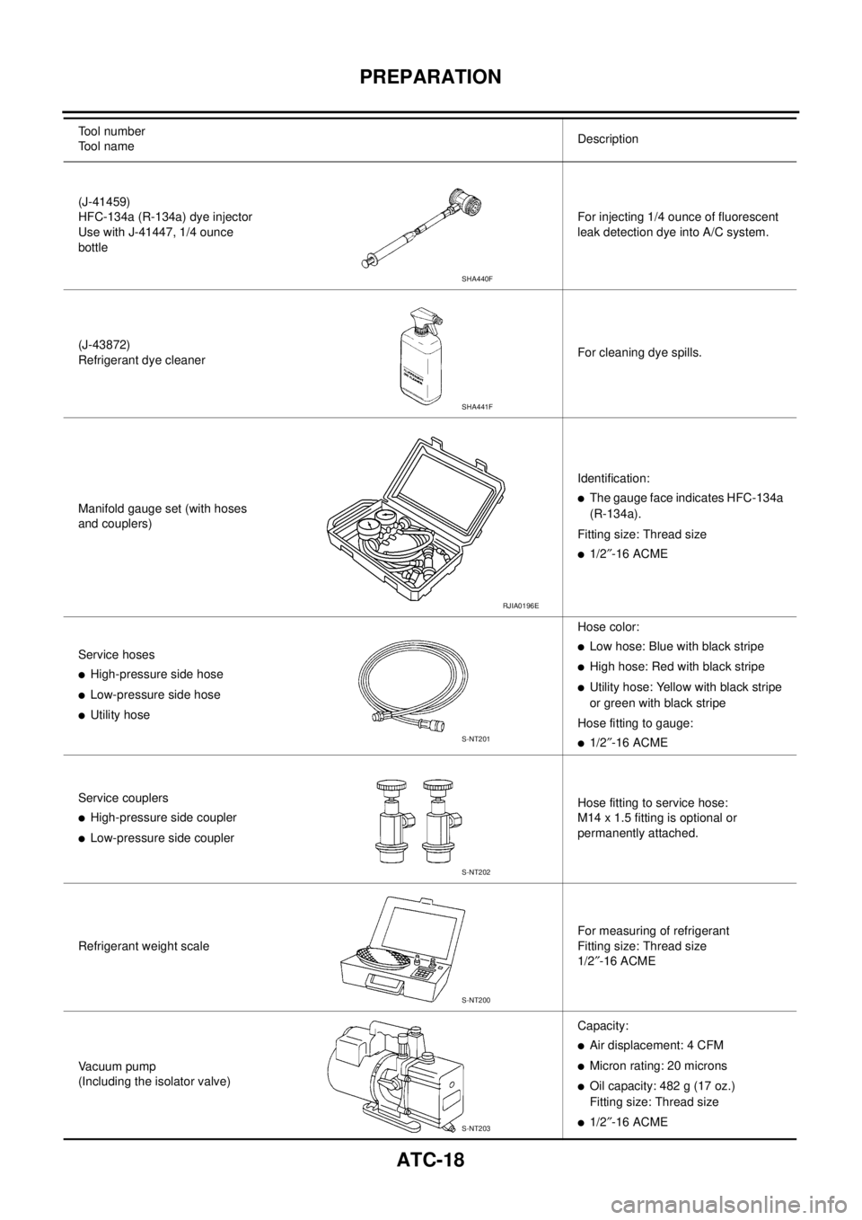 NISSAN NAVARA 2005 Repair Workshop Manual ATC-18
PREPARATION
(J-41459)
HFC-134a (R-134a) dye injector
Use with J-41447, 1/4 ounce
bottleFor injecting 1/4 ounce of fluorescent
leak detection dye into A/C system.
(J-43872)
Refrigerant dye clean NISSAN NAVARA 2005 Repair Workshop Manual ATC-18
PREPARATION
(J-41459)
HFC-134a (R-134a) dye injector
Use with J-41447, 1/4 ounce
bottleFor injecting 1/4 ounce of fluorescent
leak detection dye into A/C system.
(J-43872)
Refrigerant dye clean