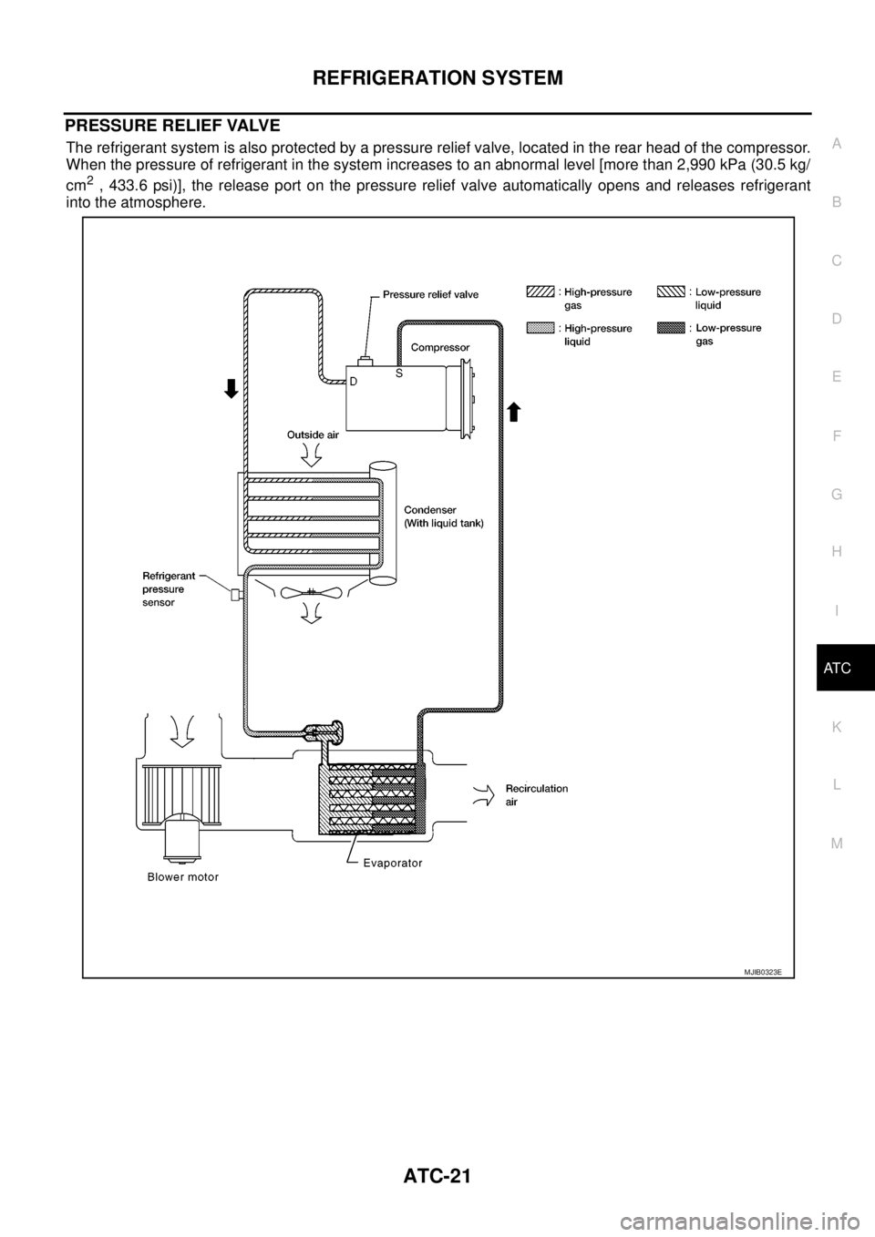 NISSAN NAVARA 2005 Repair Workshop Manual REFRIGERATION SYSTEM
ATC-21
C
D
E
F
G
H
I
K
L
MA
B
AT C
PRESSURE RELIEF VALVE
The refrigerant system is also protected by a pressure relief valve, located in the rear head of the compressor.
When the NISSAN NAVARA 2005 Repair Workshop Manual REFRIGERATION SYSTEM
ATC-21
C
D
E
F
G
H
I
K
L
MA
B
AT C
PRESSURE RELIEF VALVE
The refrigerant system is also protected by a pressure relief valve, located in the rear head of the compressor.
When the
