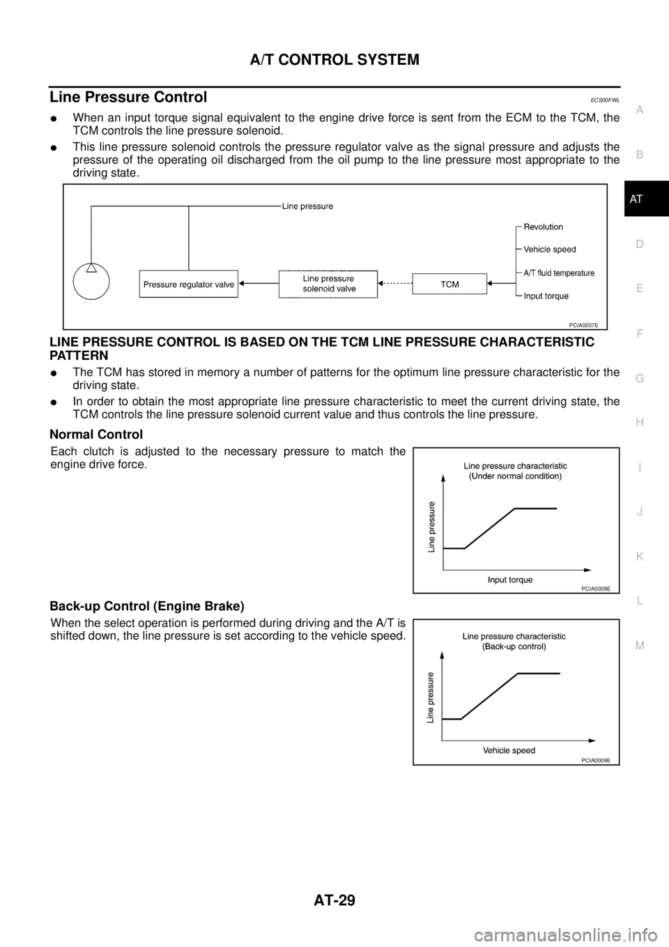 NISSAN NAVARA 2005 Repair Workshop Manual A/T CONTROL SYSTEM
AT-29
D
E
F
G
H
I
J
K
L
MA
B
AT
Line Pressure ControlECS00FWL
lWhen an input torque signal equivalent to the engine drive force is sent from the ECM to the TCM, the
TCM controls the NISSAN NAVARA 2005 Repair Workshop Manual A/T CONTROL SYSTEM
AT-29
D
E
F
G
H
I
J
K
L
MA
B
AT
Line Pressure ControlECS00FWL
lWhen an input torque signal equivalent to the engine drive force is sent from the ECM to the TCM, the
TCM controls the
