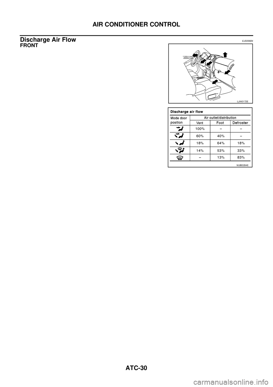 NISSAN NAVARA 2005  Repair Workshop Manual ATC-30
AIR CONDITIONER CONTROL
Discharge Air Flow
EJS006B4
FRONT
LJIA0172E
MJIB0284E 