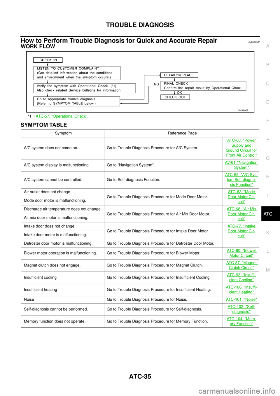 NISSAN NAVARA 2005  Repair Workshop Manual TROUBLE DIAGNOSIS
ATC-35
C
D
E
F
G
H
I
K
L
MA
B
AT C
How to Perform Trouble Diagnosis for Quick and Accurate RepairEJS006B9
WORK FLOW
SYMPTOM TABLE
*1AT C - 5 7 , "Operational Check".
SHA900E
Symptom 