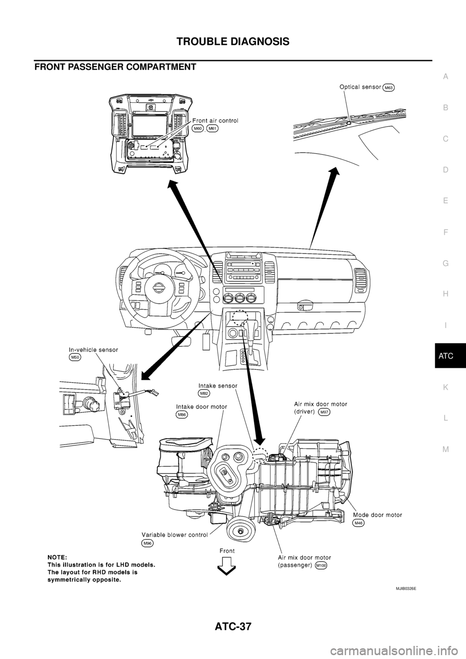 NISSAN NAVARA 2005  Repair Workshop Manual TROUBLE DIAGNOSIS
ATC-37
C
D
E
F
G
H
I
K
L
MA
B
AT C
FRONT PASSENGER COMPARTMENT
MJIB0326E 