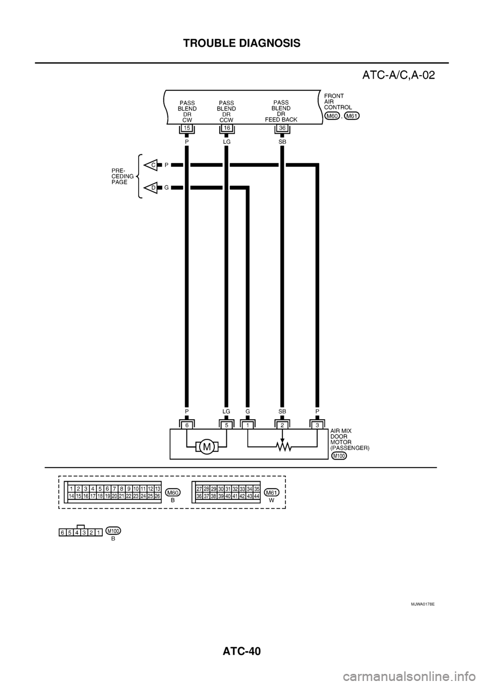 NISSAN NAVARA 2005  Repair Workshop Manual ATC-40
TROUBLE DIAGNOSIS
MJWA0178E 