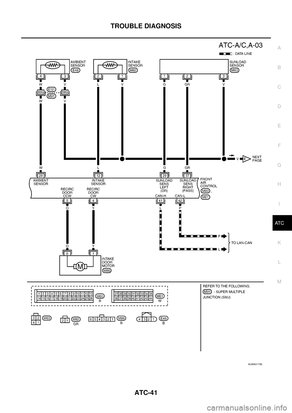 NISSAN NAVARA 2005  Repair Workshop Manual TROUBLE DIAGNOSIS
ATC-41
C
D
E
F
G
H
I
K
L
MA
B
AT C
MJWA0179E 