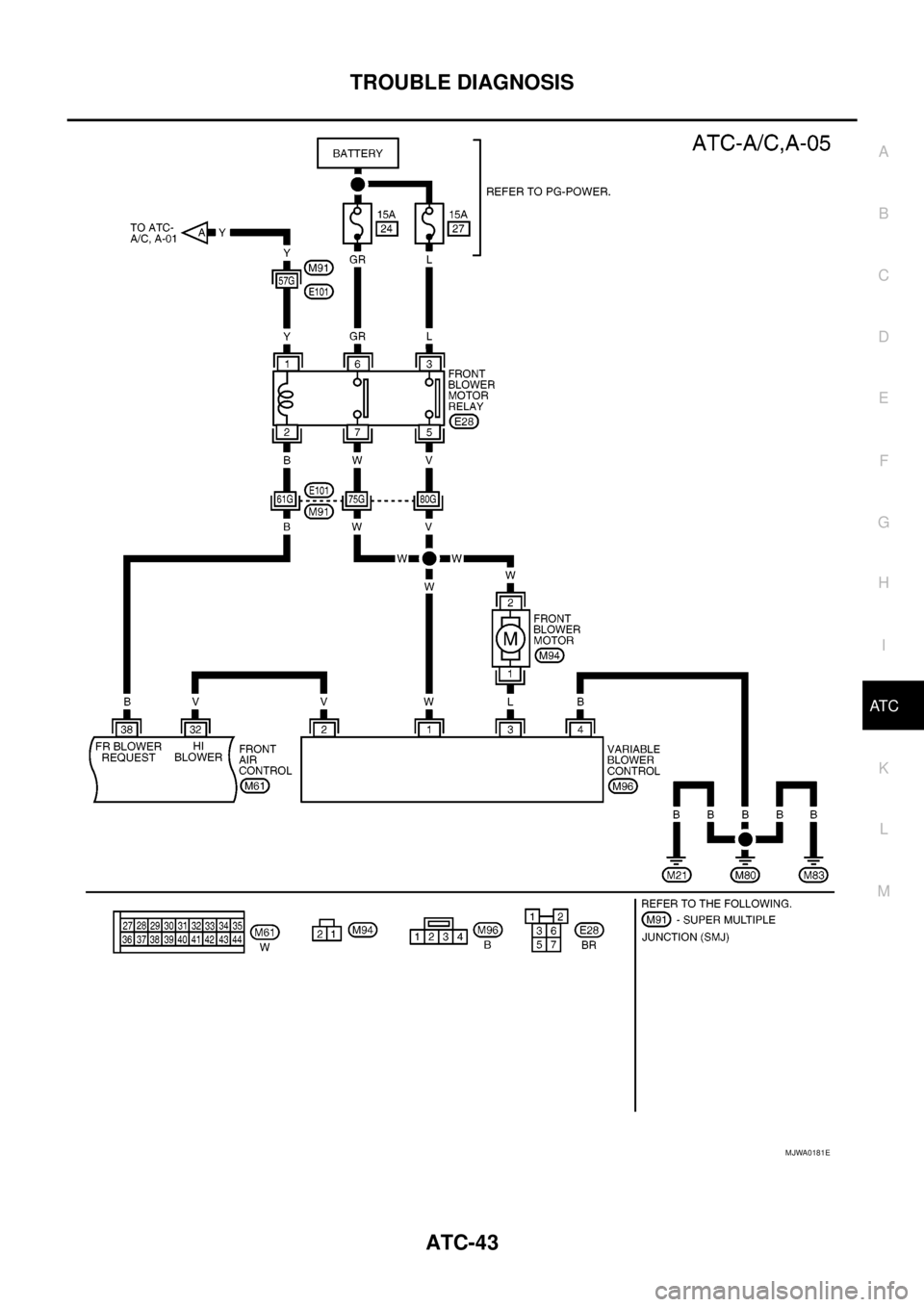 NISSAN NAVARA 2005  Repair Workshop Manual TROUBLE DIAGNOSIS
ATC-43
C
D
E
F
G
H
I
K
L
MA
B
AT C
MJWA0181E 