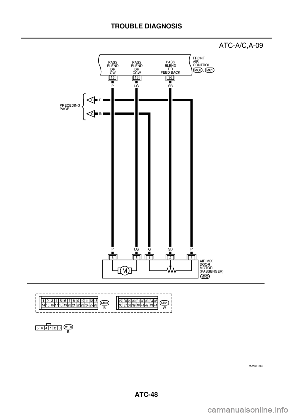 NISSAN NAVARA 2005  Repair Workshop Manual ATC-48
TROUBLE DIAGNOSIS
MJWA0186E 