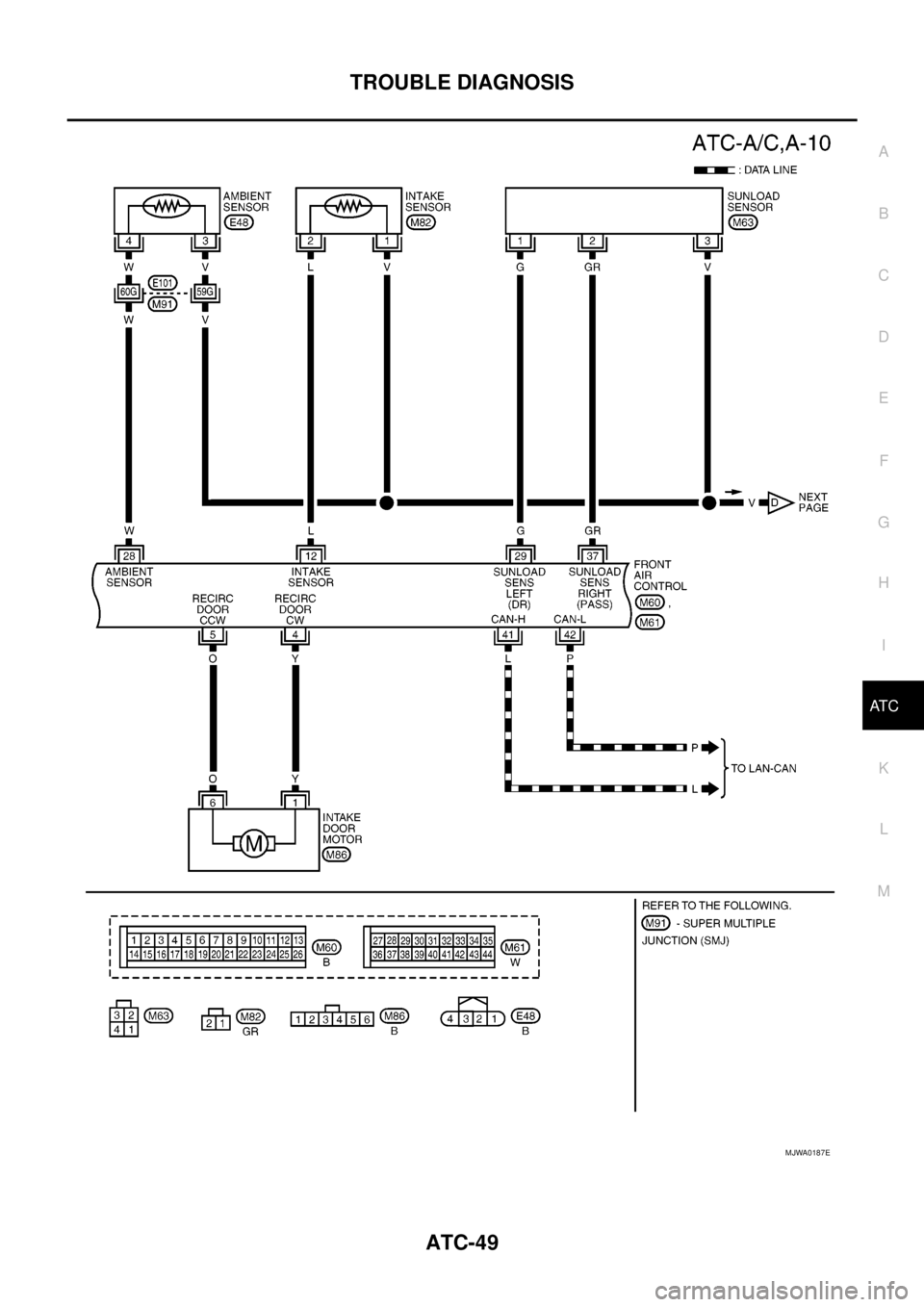 NISSAN NAVARA 2005  Repair Workshop Manual TROUBLE DIAGNOSIS
ATC-49
C
D
E
F
G
H
I
K
L
MA
B
AT C
MJWA0187E 