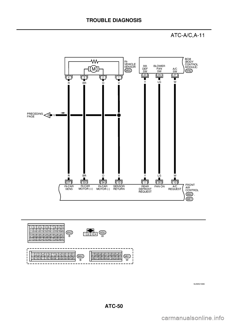 NISSAN NAVARA 2005  Repair Workshop Manual ATC-50
TROUBLE DIAGNOSIS
MJWA0188E 