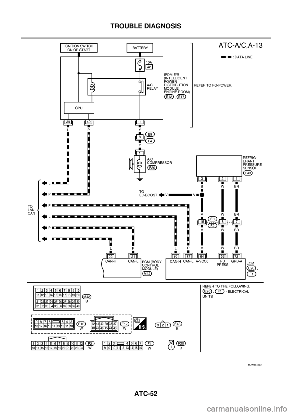 NISSAN NAVARA 2005  Repair Workshop Manual ATC-52
TROUBLE DIAGNOSIS
MJWA0190E 