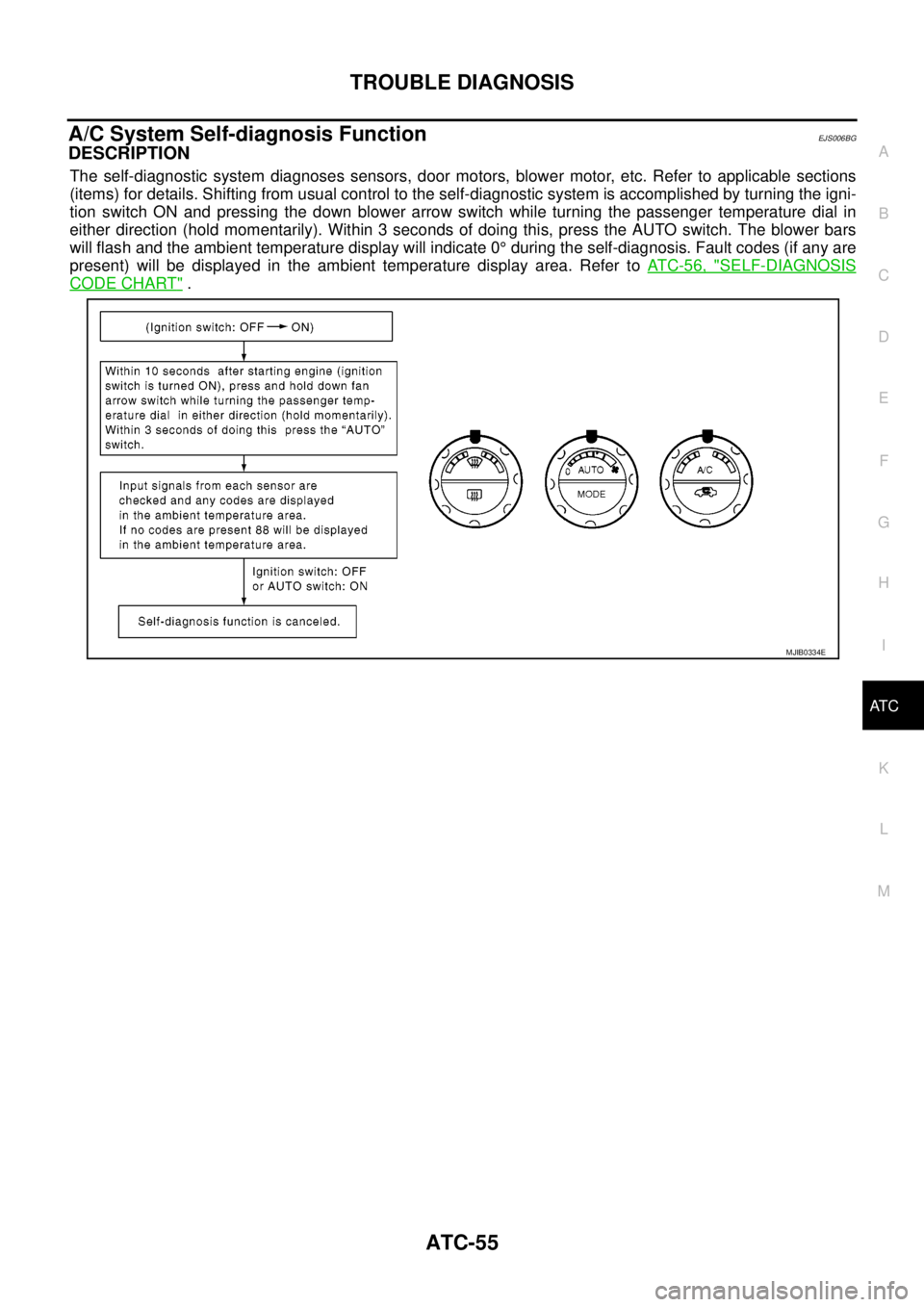 NISSAN NAVARA 2005  Repair Workshop Manual TROUBLE DIAGNOSIS
ATC-55
C
D
E
F
G
H
I
K
L
MA
B
AT C
A/C System Self-diagnosis FunctionEJS006BG
DESCRIPTION
The self-diagnostic system diagnoses sensors, door motors, blower motor, etc. Refer to appli