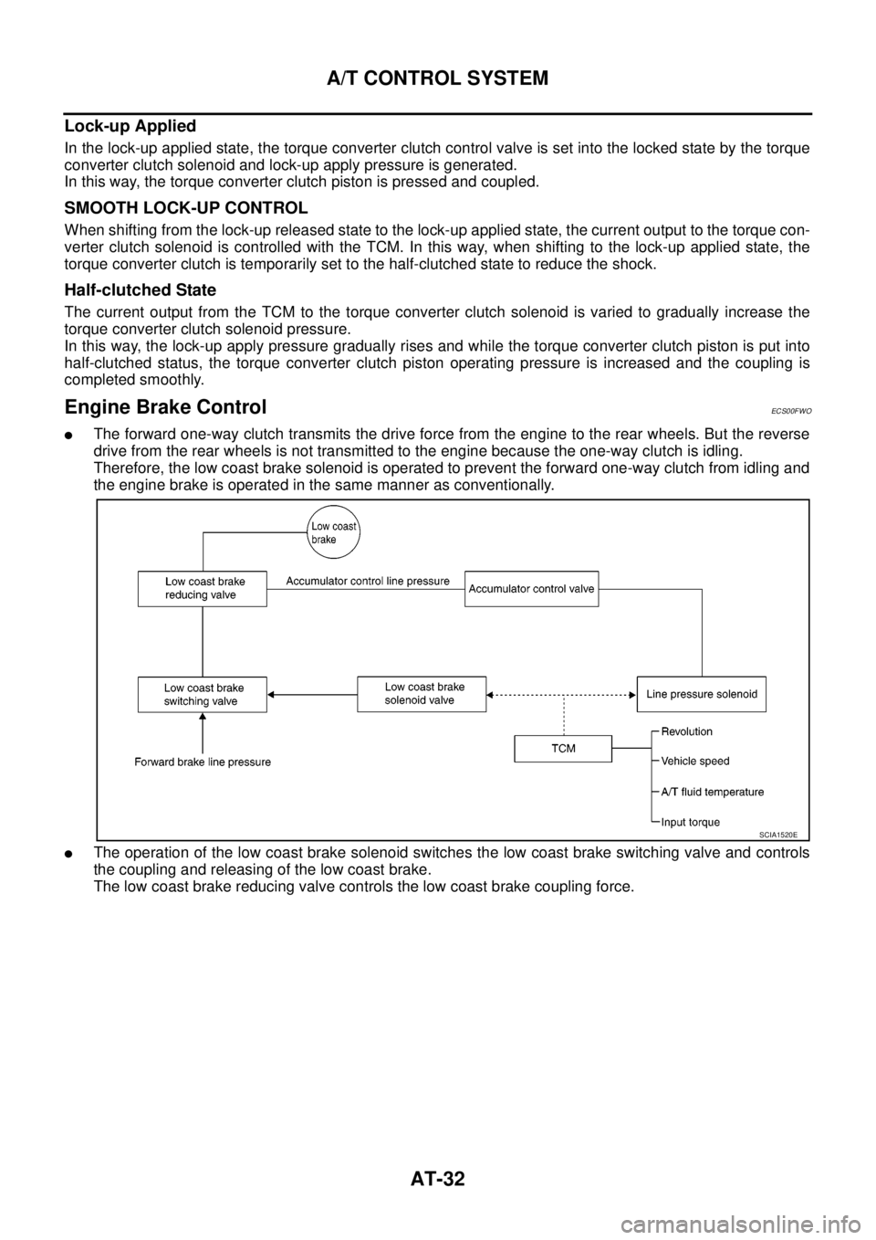 NISSAN NAVARA 2005  Repair Owners Guide AT-32
A/T CONTROL SYSTEM
Lock-up Applied
In the lock-up applied state, the torque converter clutch control valve is set into the locked state by the torque
converter clutch solenoid and lock-up apply 