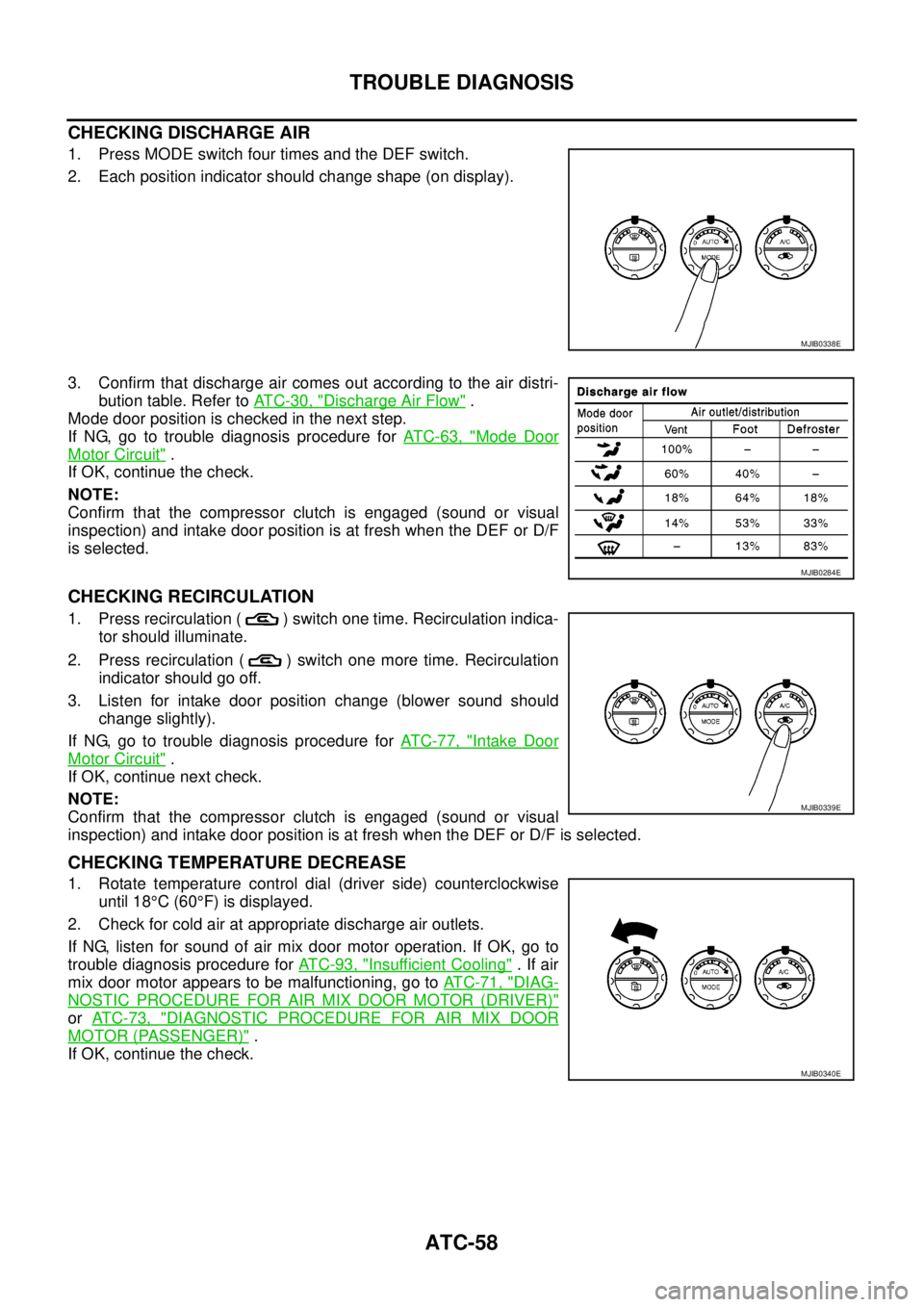 NISSAN NAVARA 2005 Repair Workshop Manual ATC-58
TROUBLE DIAGNOSIS
CHECKING DISCHARGE AIR
1. Press MODE switch four times and the DEF switch.
2. Each position indicator should change shape (on display).
3. Confirm that discharge air comes out NISSAN NAVARA 2005 Repair Workshop Manual ATC-58
TROUBLE DIAGNOSIS
CHECKING DISCHARGE AIR
1. Press MODE switch four times and the DEF switch.
2. Each position indicator should change shape (on display).
3. Confirm that discharge air comes out