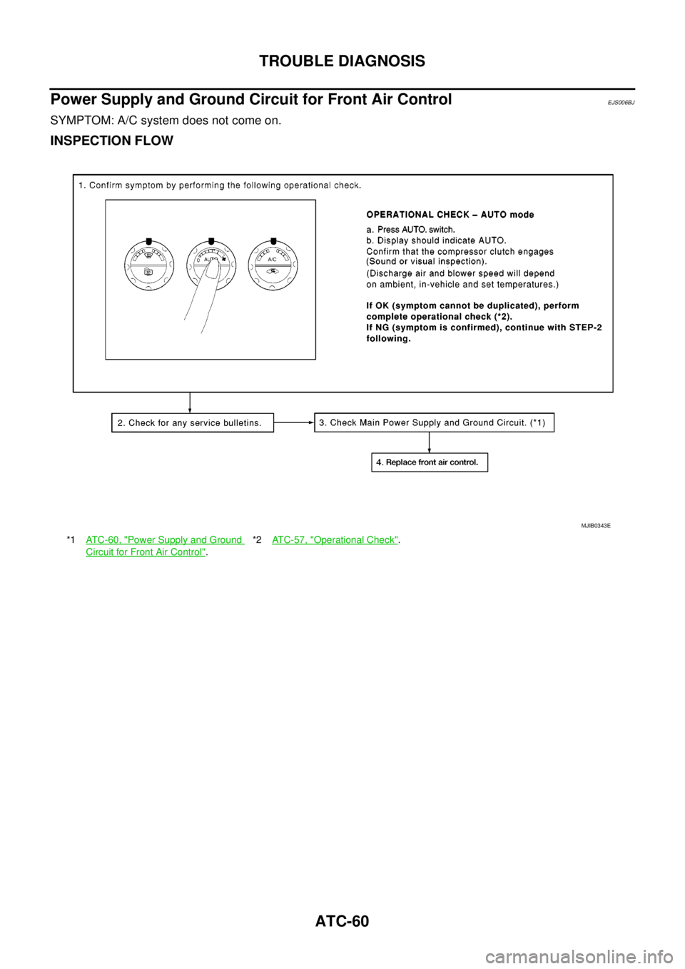 NISSAN NAVARA 2005 Repair Workshop Manual ATC-60
TROUBLE DIAGNOSIS
Power Supply and Ground Circuit for Front Air Control
EJS006BJ
SYMPTOM: A/C system does not come on.
INSPECTION FLOW
*1ATC-60, "Power Supply and Ground
CircuitforFrontAirContr NISSAN NAVARA 2005 Repair Workshop Manual ATC-60
TROUBLE DIAGNOSIS
Power Supply and Ground Circuit for Front Air Control
EJS006BJ
SYMPTOM: A/C system does not come on.
INSPECTION FLOW
*1ATC-60, "Power Supply and Ground
CircuitforFrontAirContr