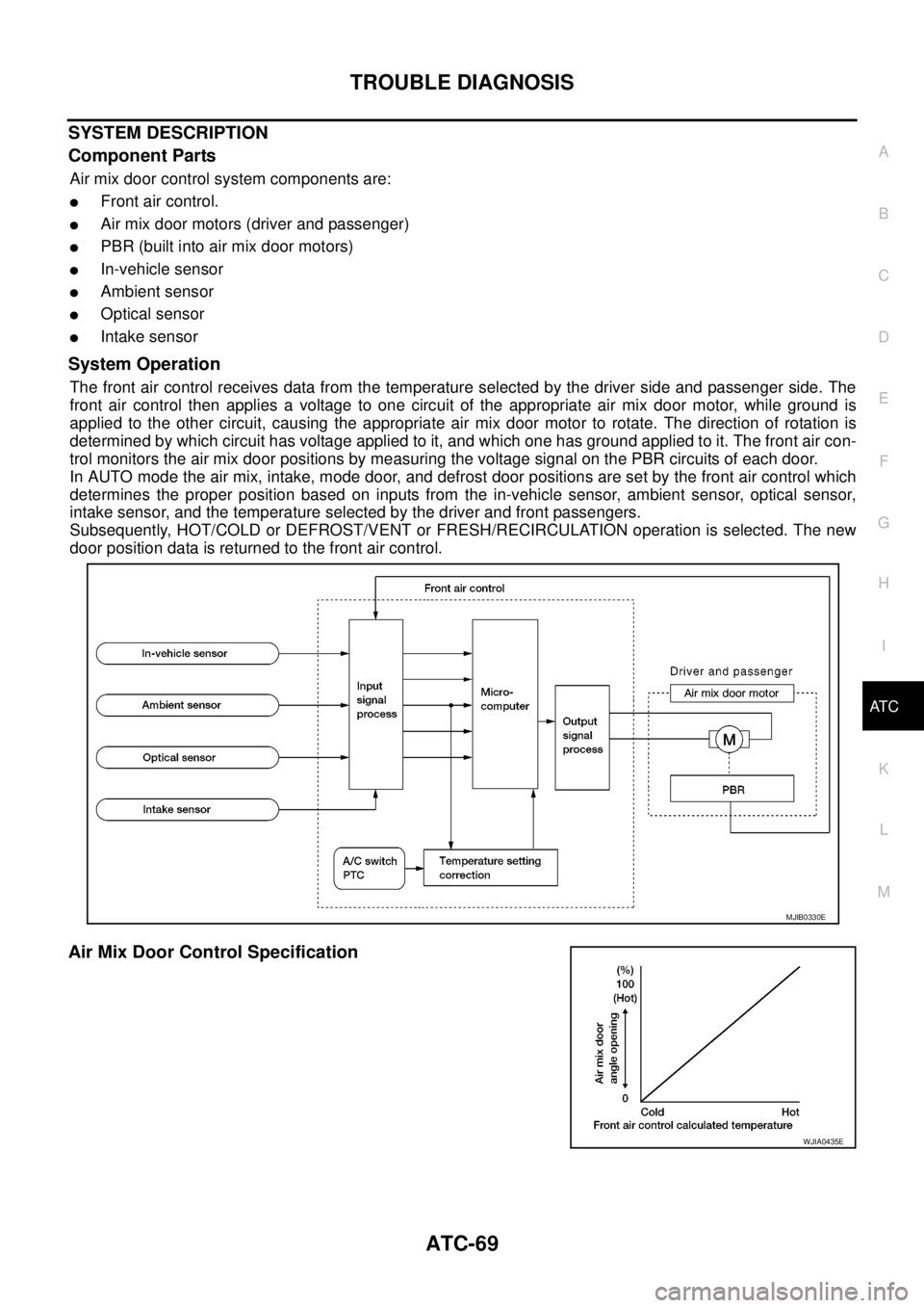 NISSAN NAVARA 2005  Repair Workshop Manual TROUBLE DIAGNOSIS
ATC-69
C
D
E
F
G
H
I
K
L
MA
B
AT C
SYSTEM DESCRIPTION
Component Parts
Air mix door control system components are:
lFront air control.
lAir mix door motors (driver and passenger)
lPBR