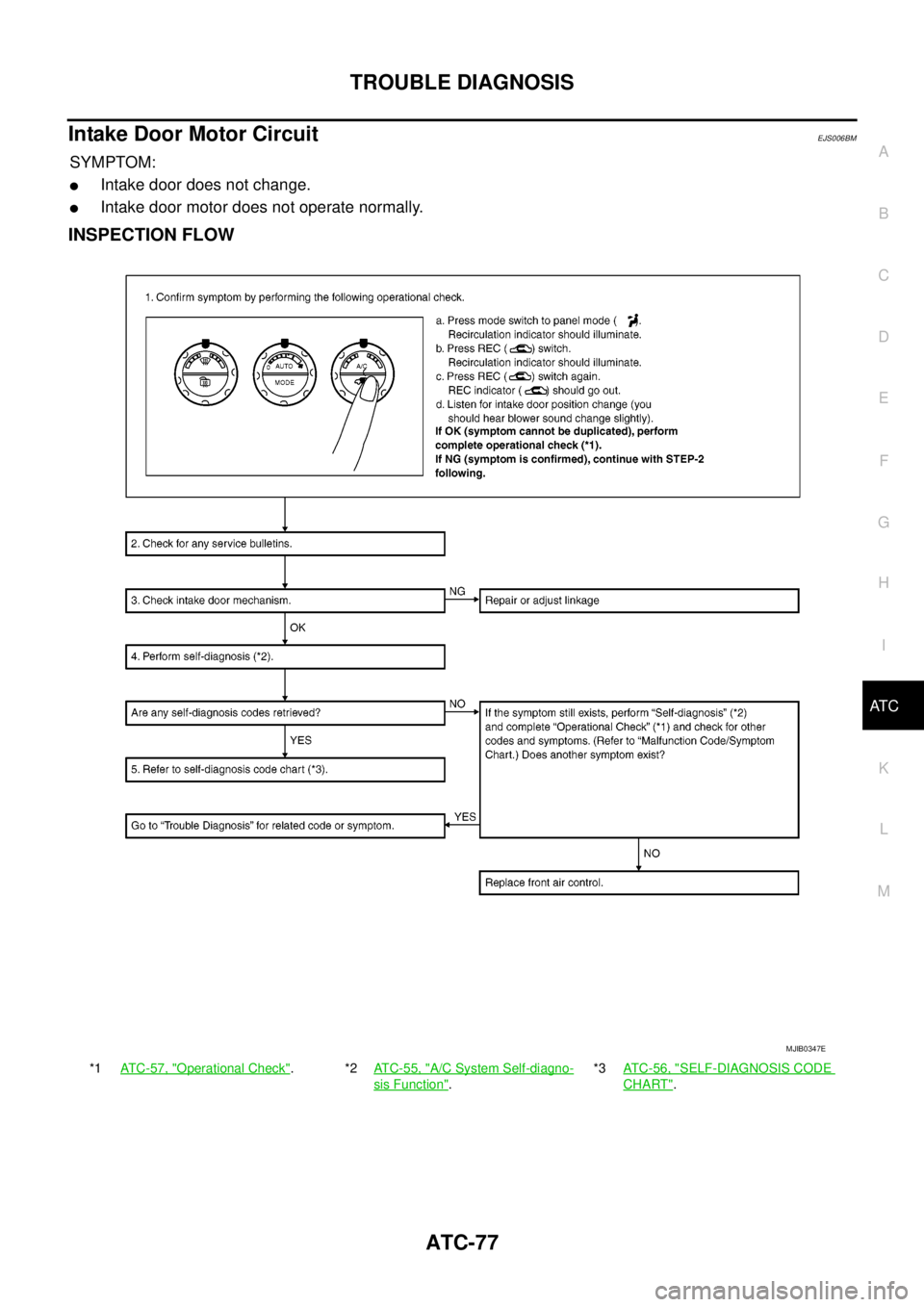 NISSAN NAVARA 2005 Repair Workshop Manual TROUBLE DIAGNOSIS
ATC-77
C
D
E
F
G
H
I
K
L
MA
B
AT C
Intake Door Motor CircuitEJS006BM
SYMPTOM:
lIntake door does not change.
lIntake door motor does not operate normally.
INSPECTION FLOW
*1ATC-57, "O NISSAN NAVARA 2005 Repair Workshop Manual TROUBLE DIAGNOSIS
ATC-77
C
D
E
F
G
H
I
K
L
MA
B
AT C
Intake Door Motor CircuitEJS006BM
SYMPTOM:
lIntake door does not change.
lIntake door motor does not operate normally.
INSPECTION FLOW
*1ATC-57, "O