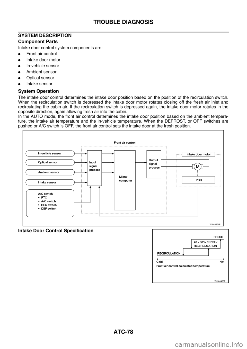 NISSAN NAVARA 2005 Repair Workshop Manual ATC-78
TROUBLE DIAGNOSIS
SYSTEM DESCRIPTION
Component Parts
Intake door control system components are:
lFront air control
lIntake door motor
lIn-vehicle sensor
lAmbient sensor
lOptical sensor
lIntake NISSAN NAVARA 2005 Repair Workshop Manual ATC-78
TROUBLE DIAGNOSIS
SYSTEM DESCRIPTION
Component Parts
Intake door control system components are:
lFront air control
lIntake door motor
lIn-vehicle sensor
lAmbient sensor
lOptical sensor
lIntake