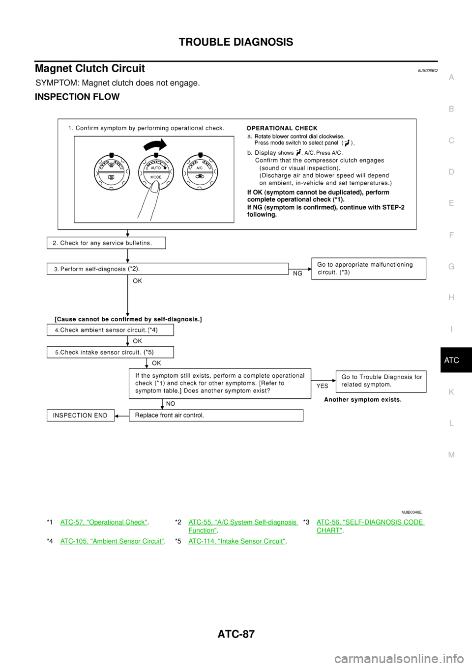 NISSAN NAVARA 2005 Repair Workshop Manual TROUBLE DIAGNOSIS
ATC-87
C
D
E
F
G
H
I
K
L
MA
B
AT C
Magnet Clutch CircuitEJS006BQ
SYMPTOM: Magnet clutch does not engage.
INSPECTION FLOW
*1AT C - 5 7 , "Operational Check".*2ATC-55, "A/C System Self NISSAN NAVARA 2005 Repair Workshop Manual TROUBLE DIAGNOSIS
ATC-87
C
D
E
F
G
H
I
K
L
MA
B
AT C
Magnet Clutch CircuitEJS006BQ
SYMPTOM: Magnet clutch does not engage.
INSPECTION FLOW
*1AT C - 5 7 , "Operational Check".*2ATC-55, "A/C System Self