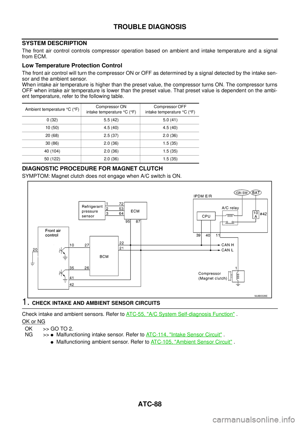 NISSAN NAVARA 2005 Repair Workshop Manual ATC-88
TROUBLE DIAGNOSIS
SYSTEM DESCRIPTION
The front air control controls compressor operation based on ambient and intake temperature and a signal
from ECM.
Low Temperature Protection Control
The fr NISSAN NAVARA 2005 Repair Workshop Manual ATC-88
TROUBLE DIAGNOSIS
SYSTEM DESCRIPTION
The front air control controls compressor operation based on ambient and intake temperature and a signal
from ECM.
Low Temperature Protection Control
The fr