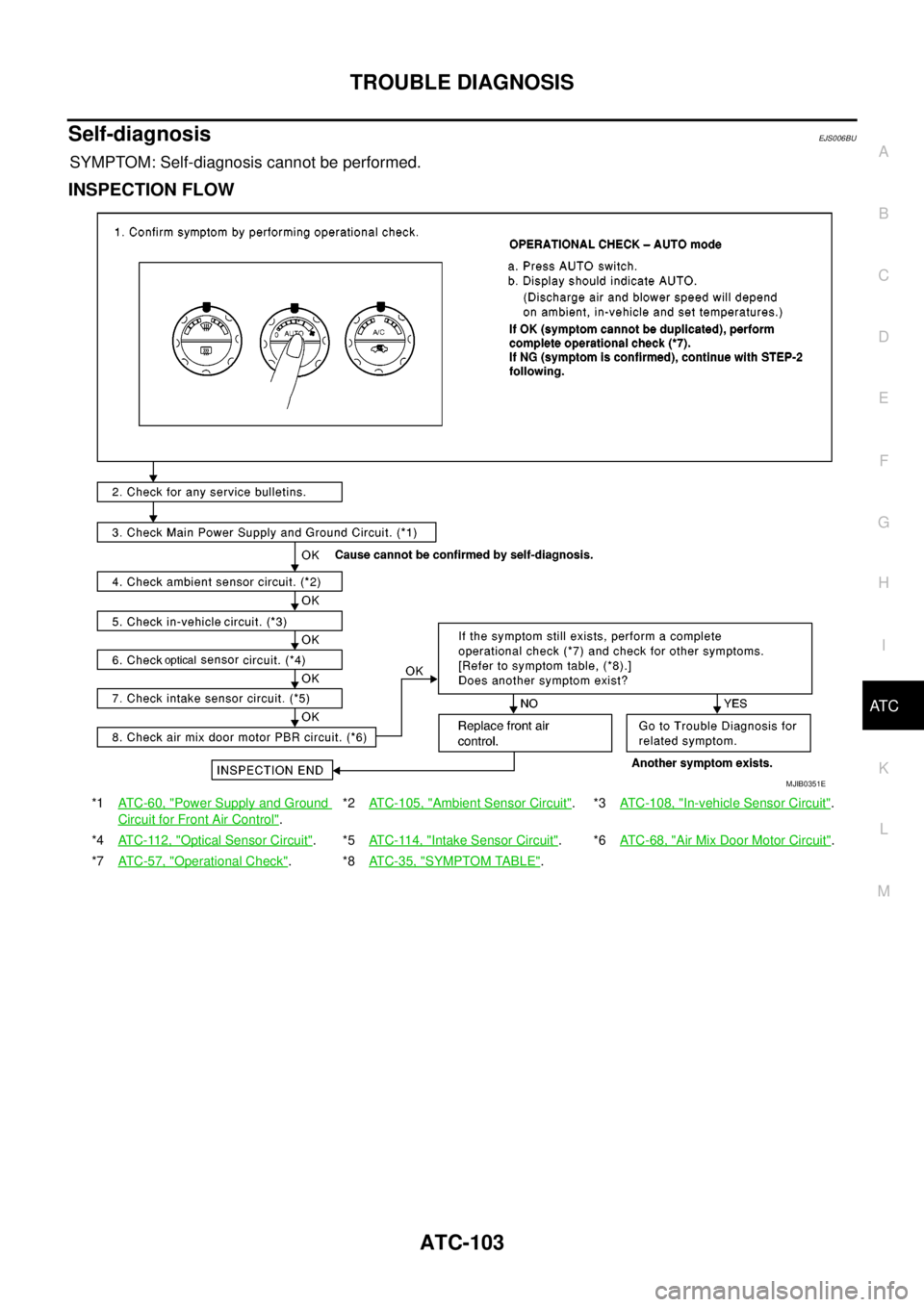 NISSAN NAVARA 2005 Repair Workshop Manual TROUBLE DIAGNOSIS
ATC-103
C
D
E
F
G
H
I
K
L
MA
B
AT C
Self-diagnosisEJS006BU
SYMPTOM: Self-diagnosis cannot be performed.
INSPECTION FLOW
*1AT C - 6 0 , "Power Supply and Ground
Circuit for Front Air NISSAN NAVARA 2005 Repair Workshop Manual TROUBLE DIAGNOSIS
ATC-103
C
D
E
F
G
H
I
K
L
MA
B
AT C
Self-diagnosisEJS006BU
SYMPTOM: Self-diagnosis cannot be performed.
INSPECTION FLOW
*1AT C - 6 0 , "Power Supply and Ground
Circuit for Front Air