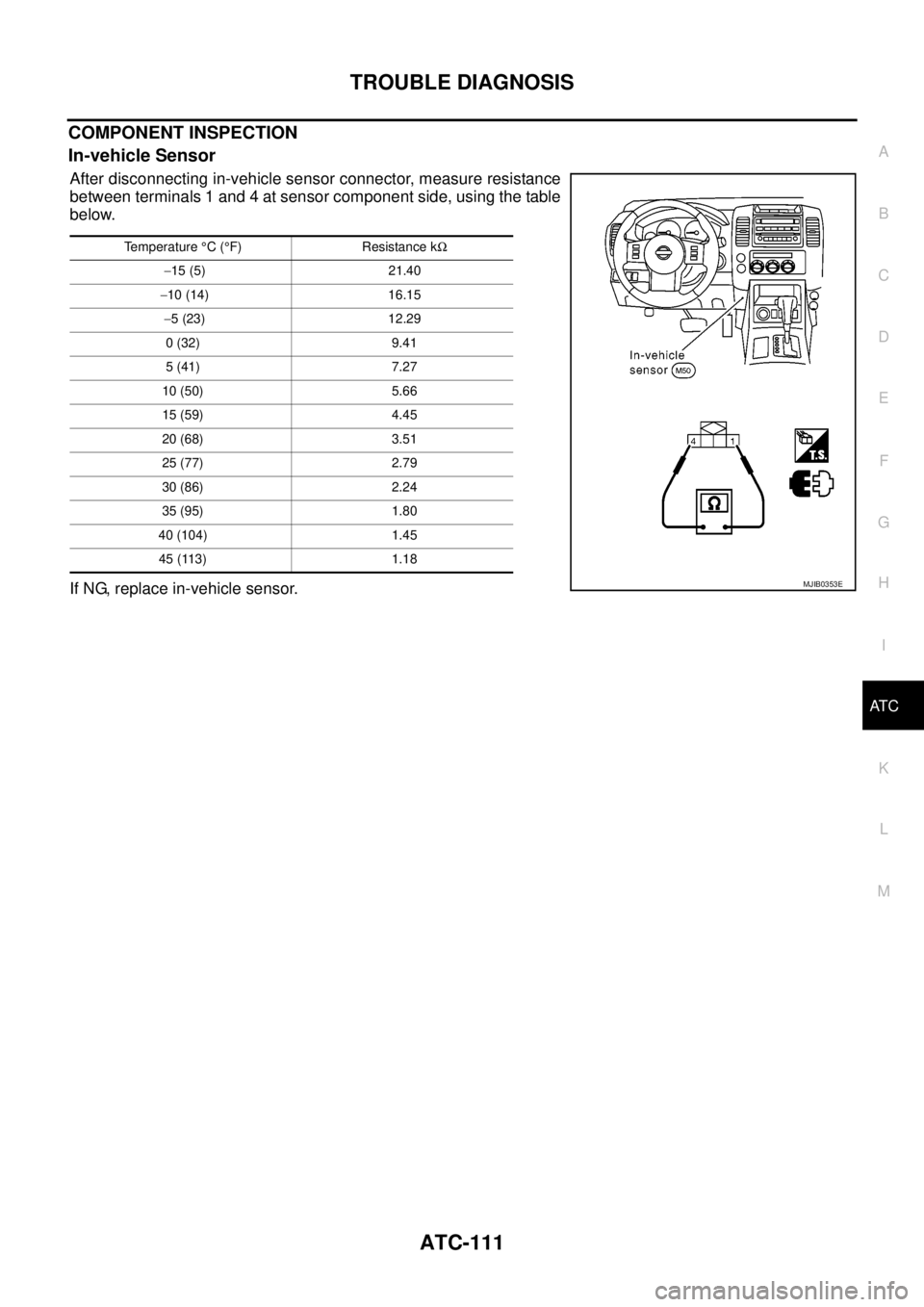NISSAN NAVARA 2005  Repair Workshop Manual TROUBLE DIAGNOSIS
ATC-111
C
D
E
F
G
H
I
K
L
MA
B
AT C
COMPONENT INSPECTION
In-vehicle Sensor
After disconnecting in-vehicle sensor connector, measure resistance
between terminals 1 and 4 at sensor com NISSAN NAVARA 2005  Repair Workshop Manual TROUBLE DIAGNOSIS
ATC-111
C
D
E
F
G
H
I
K
L
MA
B
AT C
COMPONENT INSPECTION
In-vehicle Sensor
After disconnecting in-vehicle sensor connector, measure resistance
between terminals 1 and 4 at sensor com