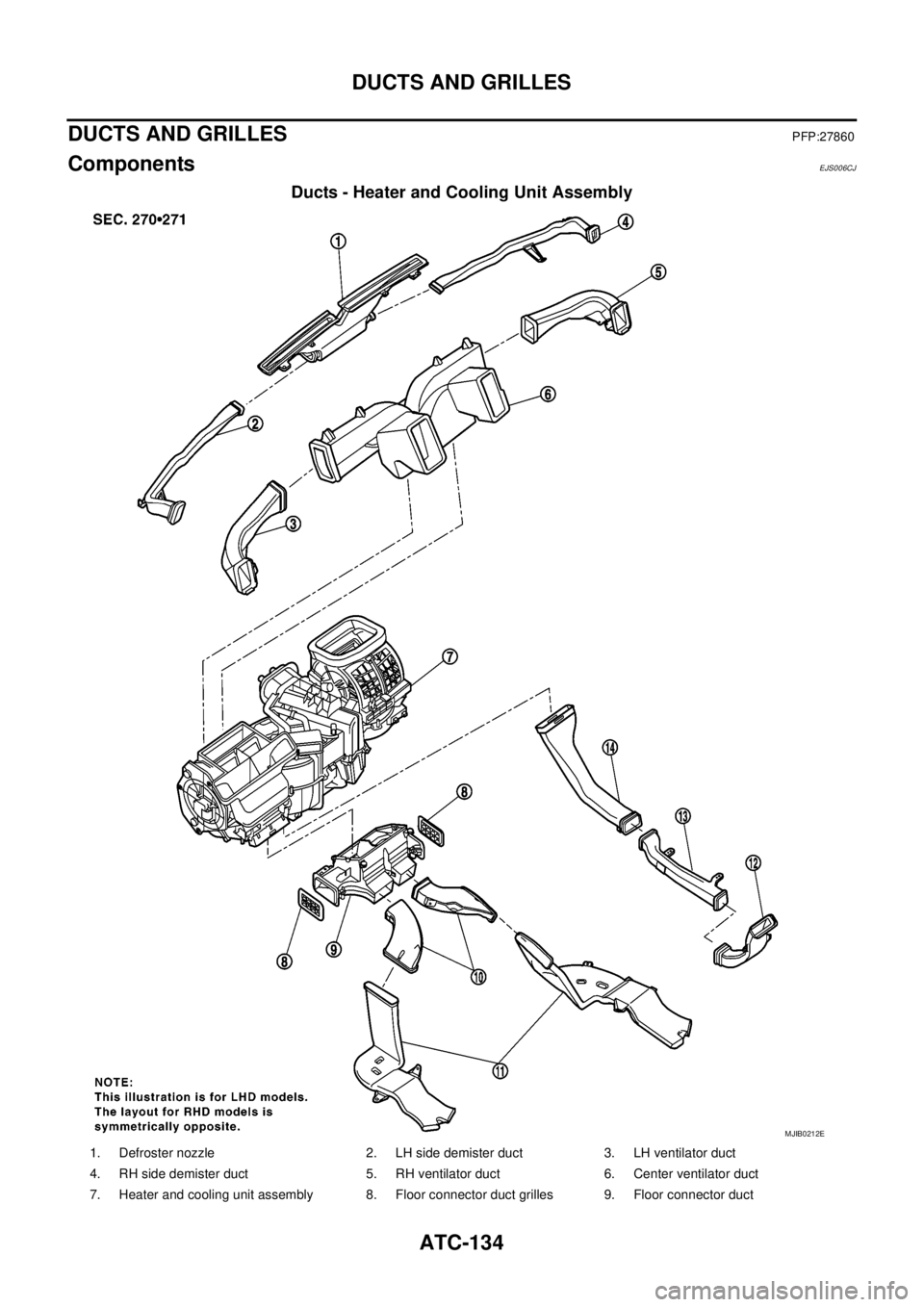 NISSAN NAVARA 2005  Repair Workshop Manual ATC-134
DUCTS AND GRILLES
DUCTS AND GRILLES
PFP:27860
ComponentsEJS006CJ
Ducts - Heater and Cooling Unit Assembly
MJIB0212E
1. Defroster nozzle 2. LH side demister duct 3. LH ventilator duct
4. RH sid