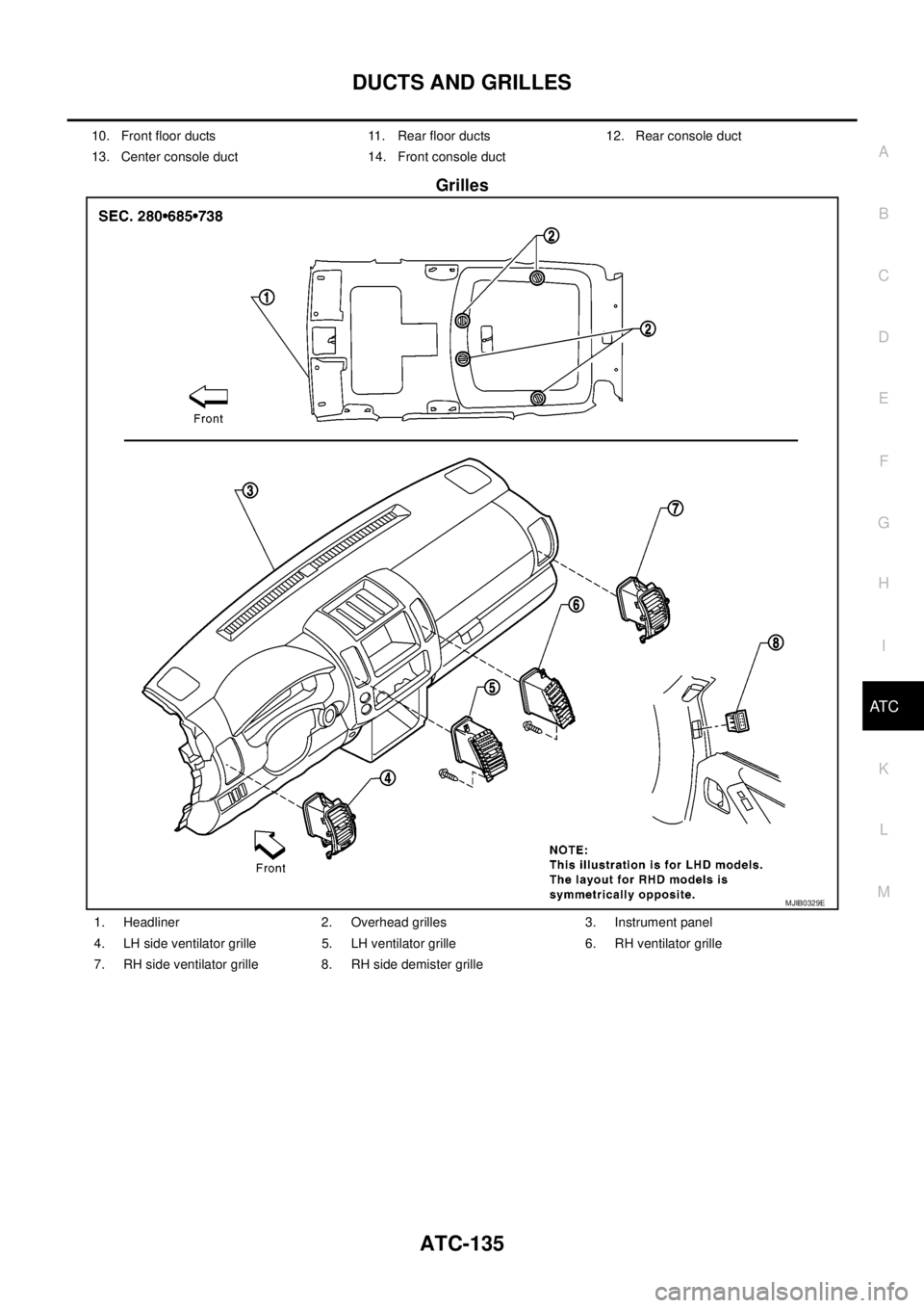 NISSAN NAVARA 2005  Repair Workshop Manual DUCTS AND GRILLES
ATC-135
C
D
E
F
G
H
I
K
L
MA
B
AT C
Grilles
10. Front floor ducts 11. Rear floor ducts 12. Rear console duct
13. Center console duct 14. Front console duct
MJIB0329E
1. Headliner 2. 