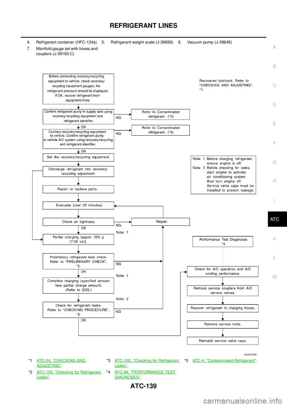 NISSAN NAVARA 2005  Repair Workshop Manual REFRIGERANT LINES
ATC-139
C
D
E
F
G
H
I
K
L
MA
B
AT C
4. Refrigerant container (HFC-134a) 5. Refrigerant weight scale (J-39699) 6. Vacuum pump (J-39649)
7. Manifold gauge set with hoses and
couplers ( NISSAN NAVARA 2005  Repair Workshop Manual REFRIGERANT LINES
ATC-139
C
D
E
F
G
H
I
K
L
MA
B
AT C
4. Refrigerant container (HFC-134a) 5. Refrigerant weight scale (J-39699) 6. Vacuum pump (J-39649)
7. Manifold gauge set with hoses and
couplers (