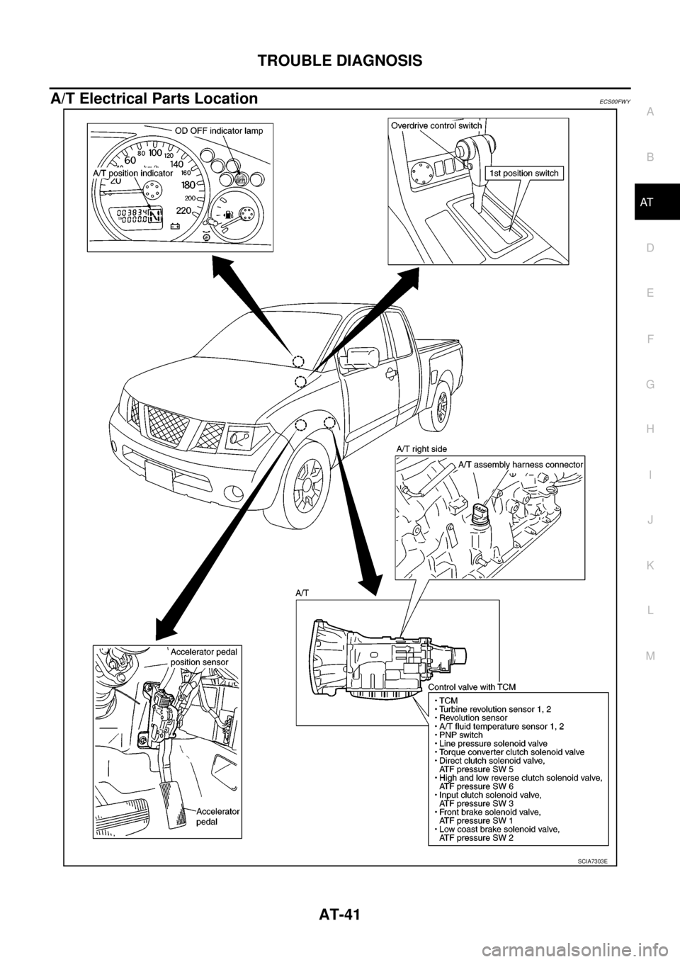 NISSAN NAVARA 2005  Repair Service Manual TROUBLE DIAGNOSIS
AT-41
D
E
F
G
H
I
J
K
L
MA
B
AT
A/T Electrical Parts LocationECS00FWY
SCIA7303E 