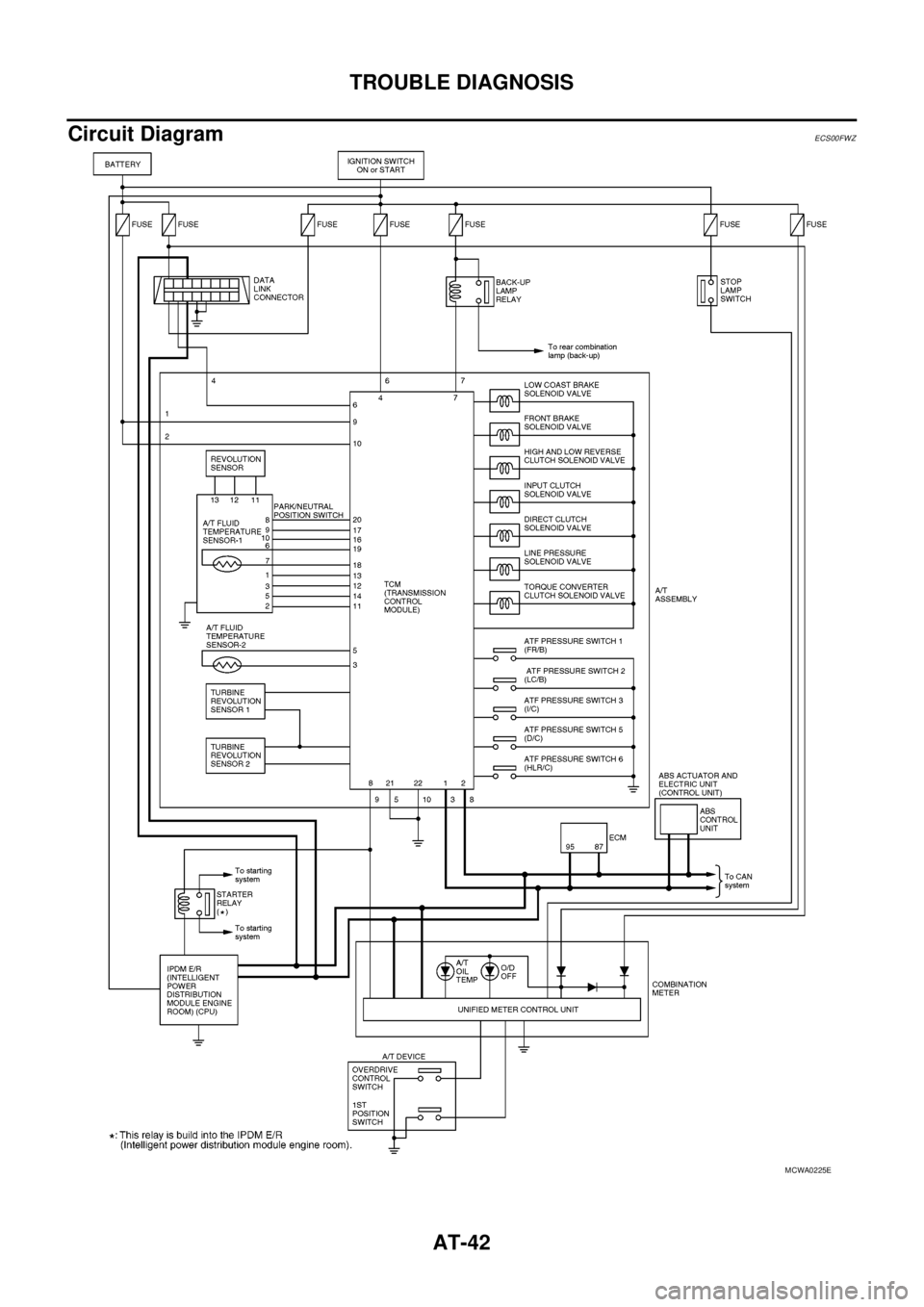 NISSAN NAVARA 2005  Repair Workshop Manual AT-42
TROUBLE DIAGNOSIS
Circuit Diagram
ECS00FWZ
MCWA0225E 