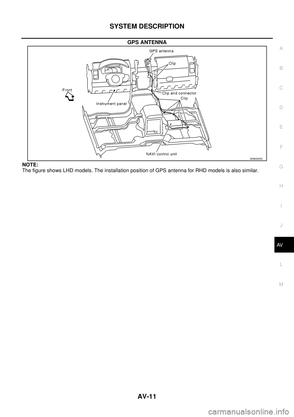 NISSAN NAVARA 2005 Repair Workshop Manual SYSTEM DESCRIPTION
AV-11
C
D
E
F
G
H
I
J
L
MA
B
AV
GPS ANTENNA
NOTE:
The figure shows LHD models. The installation position of GPS antenna for RHD models is also similar.
SKIB4500E NISSAN NAVARA 2005 Repair Workshop Manual SYSTEM DESCRIPTION
AV-11
C
D
E
F
G
H
I
J
L
MA
B
AV
GPS ANTENNA
NOTE:
The figure shows LHD models. The installation position of GPS antenna for RHD models is also similar.
SKIB4500E
