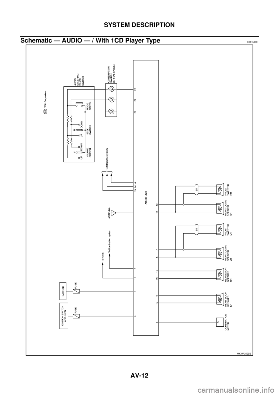 NISSAN NAVARA 2005 Repair Workshop Manual AV-12
SYSTEM DESCRIPTION
Schematic — AUDIO — / With 1CD Player Type
EKS00Q61
MKWA3599E NISSAN NAVARA 2005 Repair Workshop Manual AV-12
SYSTEM DESCRIPTION
Schematic — AUDIO — / With 1CD Player Type
EKS00Q61
MKWA3599E