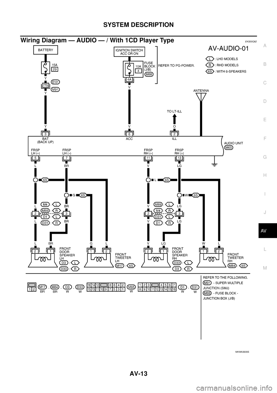 NISSAN NAVARA 2005  Repair Workshop Manual SYSTEM DESCRIPTION
AV-13
C
D
E
F
G
H
I
J
L
MA
B
AV
Wiring Diagram — AUDIO — / With 1CD Player TypeEKS00Q62
MKWA3600E  NISSAN NAVARA 2005  Repair Workshop Manual SYSTEM DESCRIPTION
AV-13
C
D
E
F
G
H
I
J
L
MA
B
AV
Wiring Diagram — AUDIO — / With 1CD Player TypeEKS00Q62
MKWA3600E