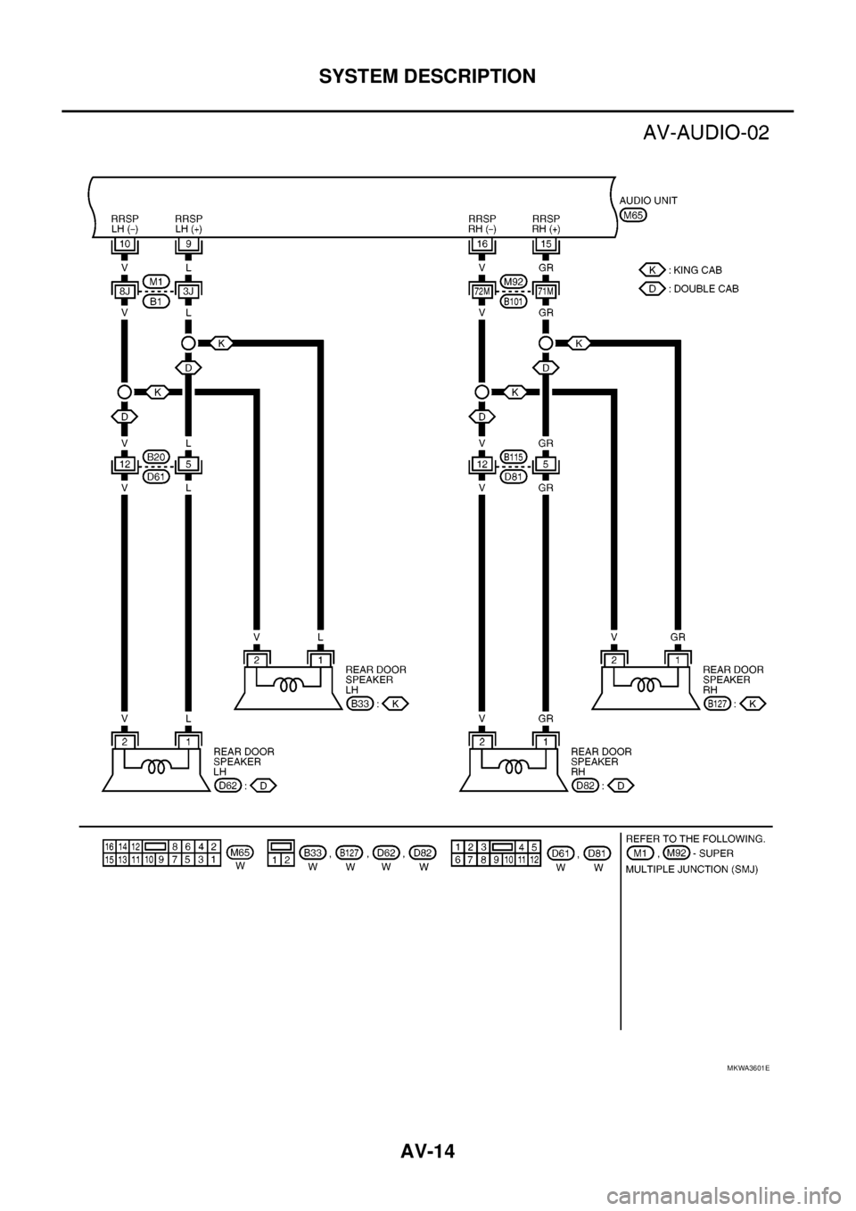 NISSAN NAVARA 2005  Repair Workshop Manual AV-14
SYSTEM DESCRIPTION
MKWA3601E  NISSAN NAVARA 2005  Repair Workshop Manual AV-14
SYSTEM DESCRIPTION
MKWA3601E