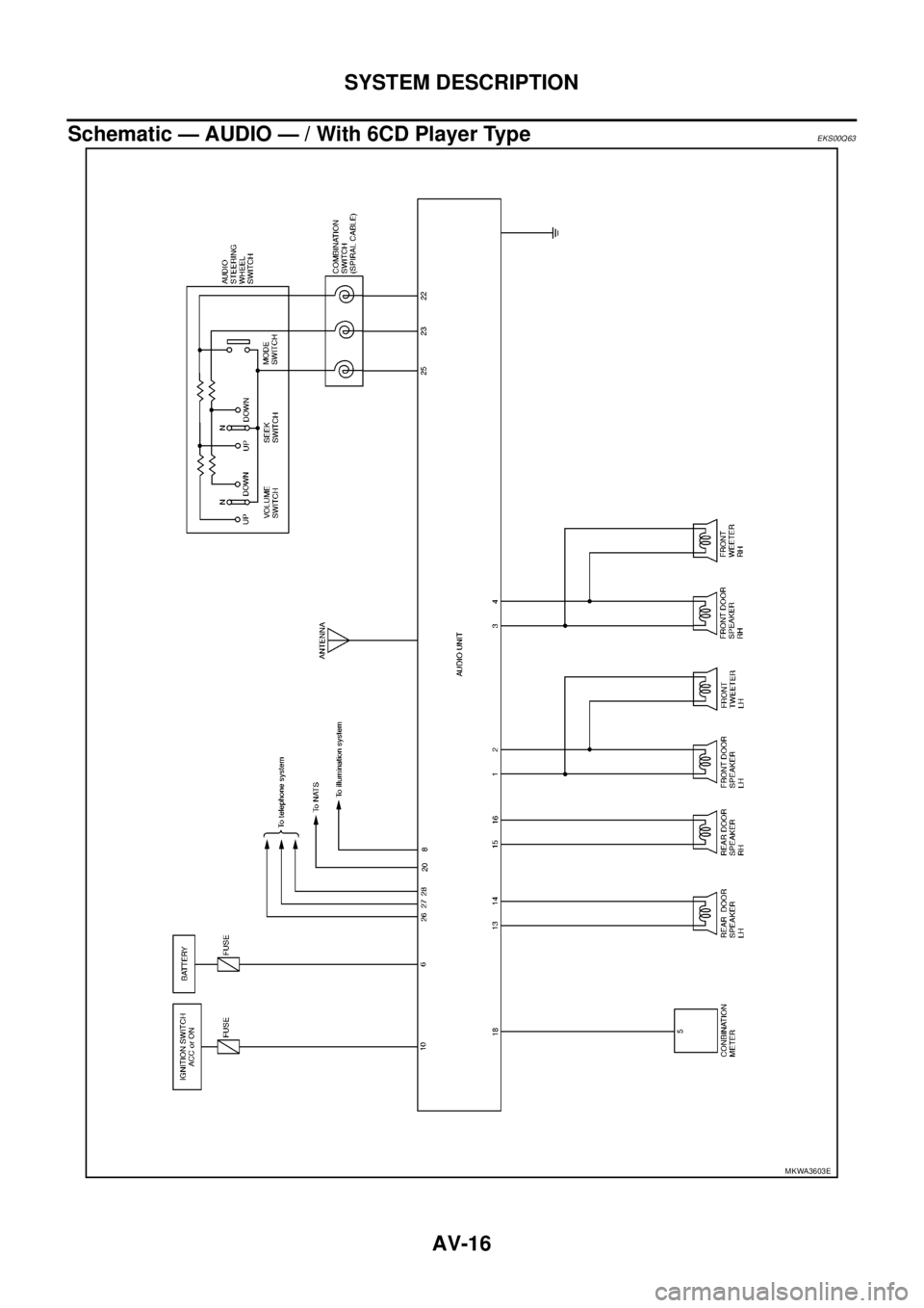 NISSAN NAVARA 2005  Repair Workshop Manual AV-16
SYSTEM DESCRIPTION
Schematic — AUDIO — / With 6CD Player Type
EKS00Q63
MKWA3603E  NISSAN NAVARA 2005  Repair Workshop Manual AV-16
SYSTEM DESCRIPTION
Schematic — AUDIO — / With 6CD Player Type
EKS00Q63
MKWA3603E