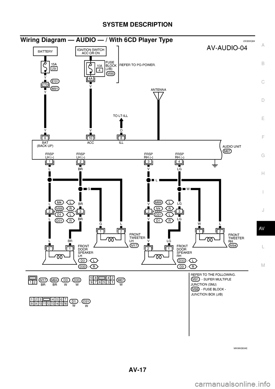 NISSAN NAVARA 2005  Repair Workshop Manual SYSTEM DESCRIPTION
AV-17
C
D
E
F
G
H
I
J
L
MA
B
AV
Wiring Diagram — AUDIO — / With 6CD Player TypeEKS00Q64
MKWA3604E  NISSAN NAVARA 2005  Repair Workshop Manual SYSTEM DESCRIPTION
AV-17
C
D
E
F
G
H
I
J
L
MA
B
AV
Wiring Diagram — AUDIO — / With 6CD Player TypeEKS00Q64
MKWA3604E