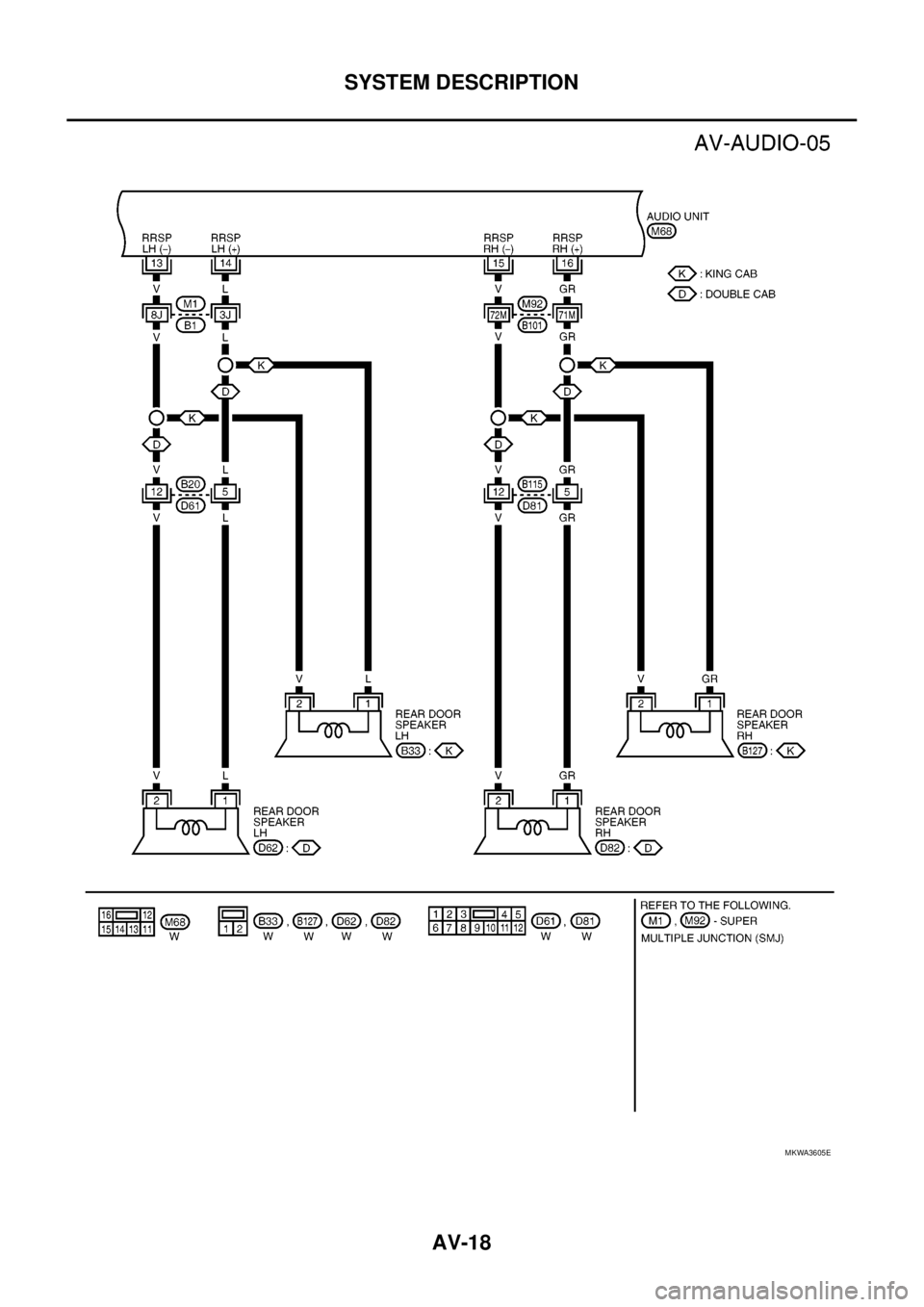 NISSAN NAVARA 2005  Repair Workshop Manual AV-18
SYSTEM DESCRIPTION
MKWA3605E  NISSAN NAVARA 2005  Repair Workshop Manual AV-18
SYSTEM DESCRIPTION
MKWA3605E