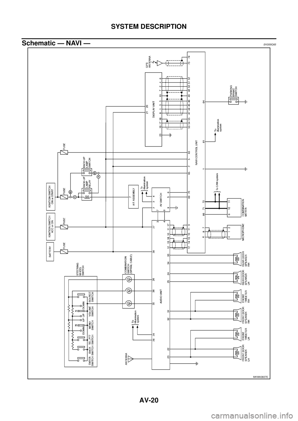 NISSAN NAVARA 2005  Repair Workshop Manual AV-20
SYSTEM DESCRIPTION
Schematic — NAVI —
EKS00Q65
MKWA3607E  NISSAN NAVARA 2005  Repair Workshop Manual AV-20
SYSTEM DESCRIPTION
Schematic — NAVI —
EKS00Q65
MKWA3607E