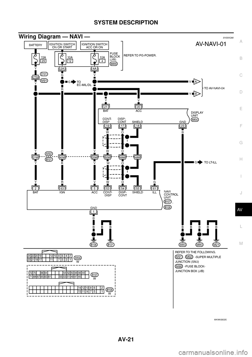 NISSAN NAVARA 2005  Repair Workshop Manual SYSTEM DESCRIPTION
AV-21
C
D
E
F
G
H
I
J
L
MA
B
AV
Wiring Diagram — NAVI —EKS00Q66
MKWA3832E  NISSAN NAVARA 2005  Repair Workshop Manual SYSTEM DESCRIPTION
AV-21
C
D
E
F
G
H
I
J
L
MA
B
AV
Wiring Diagram — NAVI —EKS00Q66
MKWA3832E