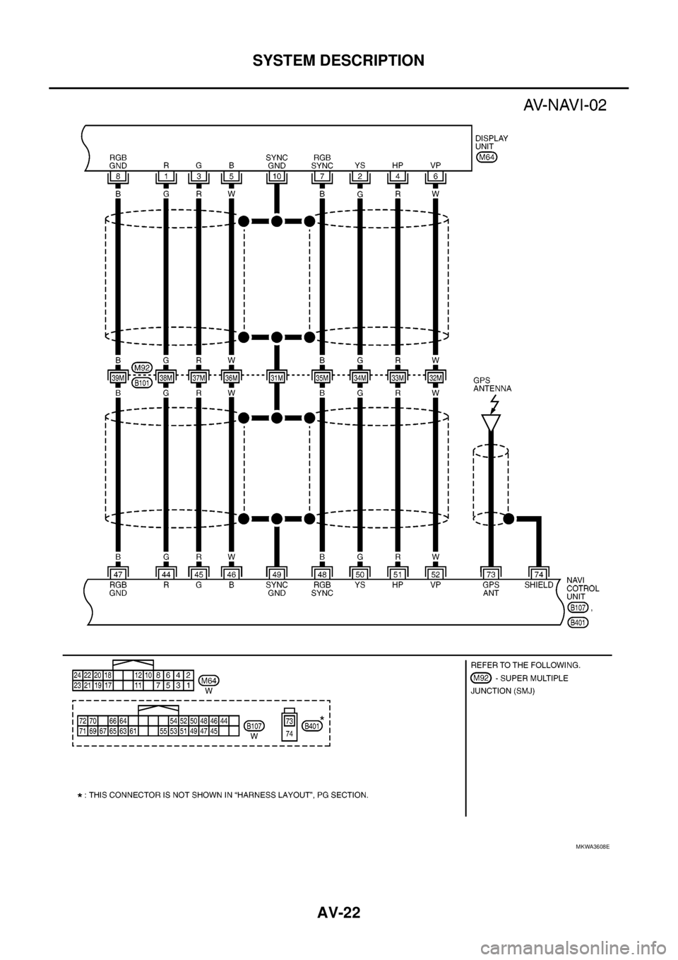 NISSAN NAVARA 2005  Repair Workshop Manual AV-22
SYSTEM DESCRIPTION
MKWA3608E  NISSAN NAVARA 2005  Repair Workshop Manual AV-22
SYSTEM DESCRIPTION
MKWA3608E
