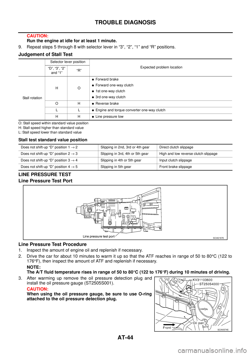 NISSAN NAVARA 2005 Repair Repair Manual AT-44
TROUBLE DIAGNOSIS
CAUTION:
Run the engine at idle for at least 1 minute.
9. Repeat steps 5 through 8 with selector lever in “3”, “2”, “1” and “R” positions.
Judgement of Stall Te NISSAN NAVARA 2005 Repair Repair Manual AT-44
TROUBLE DIAGNOSIS
CAUTION:
Run the engine at idle for at least 1 minute.
9. Repeat steps 5 through 8 with selector lever in “3”, “2”, “1” and “R” positions.
Judgement of Stall Te