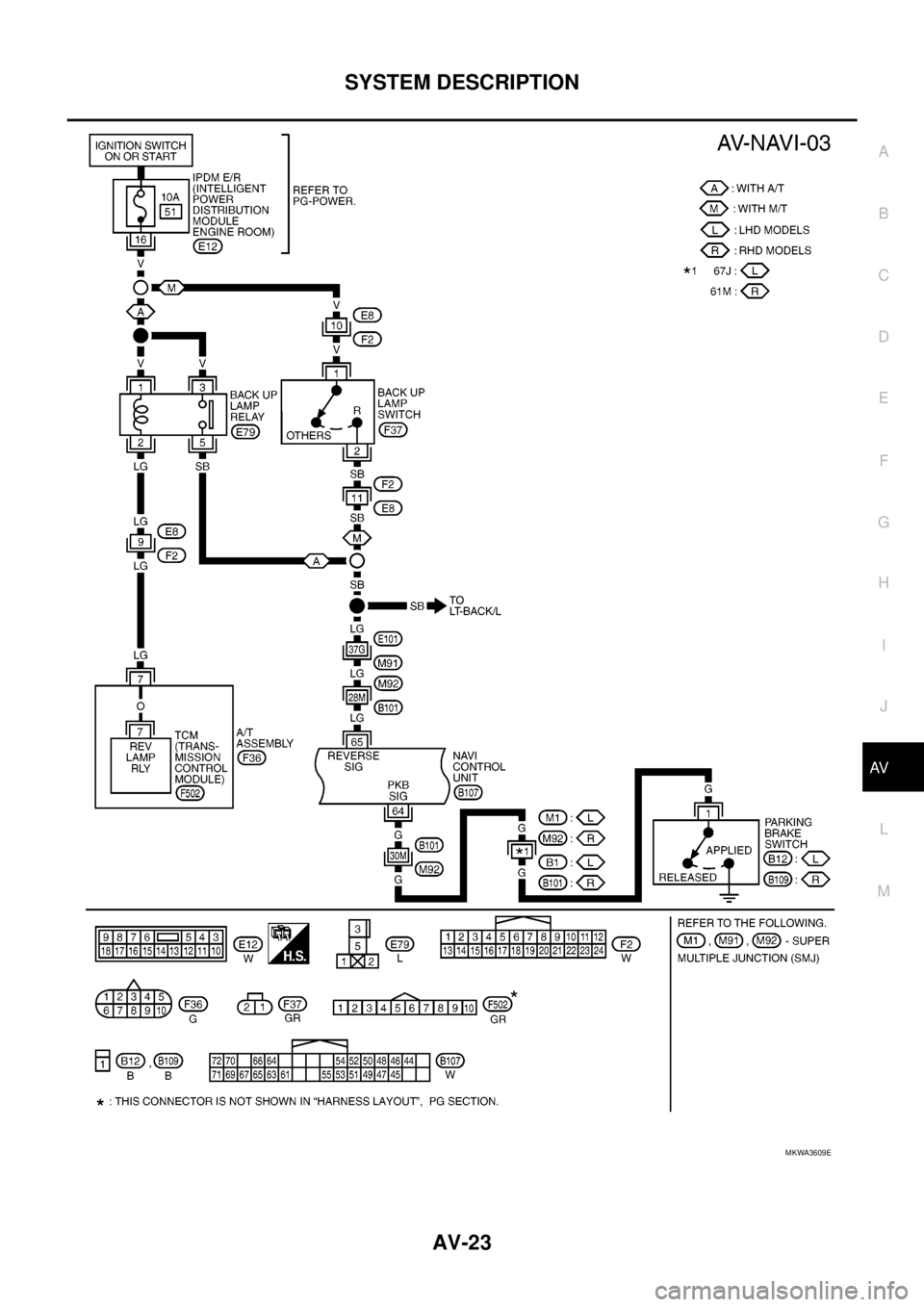NISSAN NAVARA 2005 Repair Workshop Manual SYSTEM DESCRIPTION
AV-23
C
D
E
F
G
H
I
J
L
MA
B
AV
MKWA3609E NISSAN NAVARA 2005 Repair Workshop Manual SYSTEM DESCRIPTION
AV-23
C
D
E
F
G
H
I
J
L
MA
B
AV
MKWA3609E