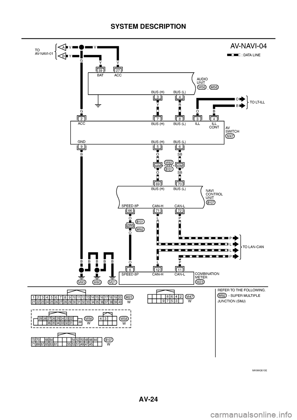 NISSAN NAVARA 2005 Repair Workshop Manual AV-24
SYSTEM DESCRIPTION
MKWA3610E NISSAN NAVARA 2005 Repair Workshop Manual AV-24
SYSTEM DESCRIPTION
MKWA3610E