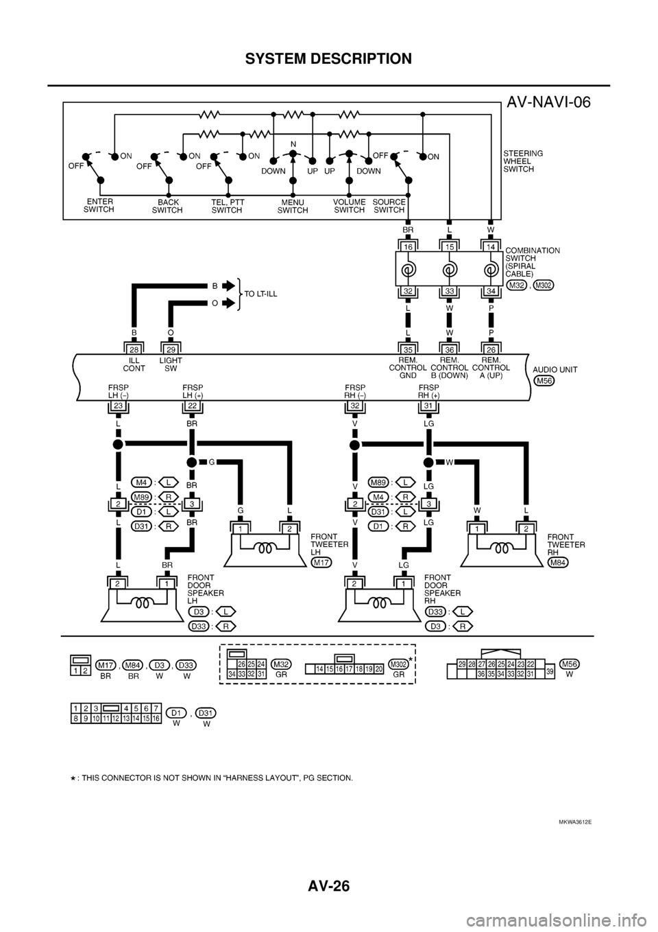 NISSAN NAVARA 2005 Repair Workshop Manual AV-26
SYSTEM DESCRIPTION
MKWA3612E NISSAN NAVARA 2005 Repair Workshop Manual AV-26
SYSTEM DESCRIPTION
MKWA3612E