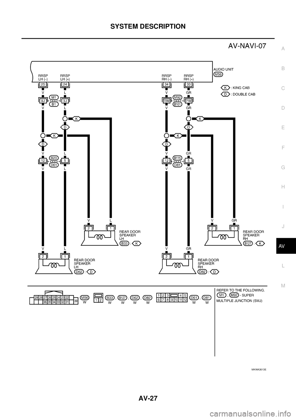 NISSAN NAVARA 2005 Repair Workshop Manual SYSTEM DESCRIPTION
AV-27
C
D
E
F
G
H
I
J
L
MA
B
AV
MKWA3613E NISSAN NAVARA 2005 Repair Workshop Manual SYSTEM DESCRIPTION
AV-27
C
D
E
F
G
H
I
J
L
MA
B
AV
MKWA3613E