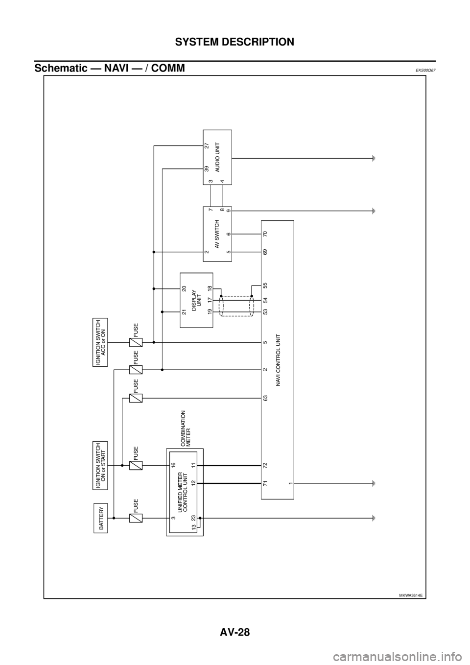 NISSAN NAVARA 2005 Repair Workshop Manual AV-28
SYSTEM DESCRIPTION
Schematic — NAVI — / COMM
EKS00Q67
MKWA3614E NISSAN NAVARA 2005 Repair Workshop Manual AV-28
SYSTEM DESCRIPTION
Schematic — NAVI — / COMM
EKS00Q67
MKWA3614E