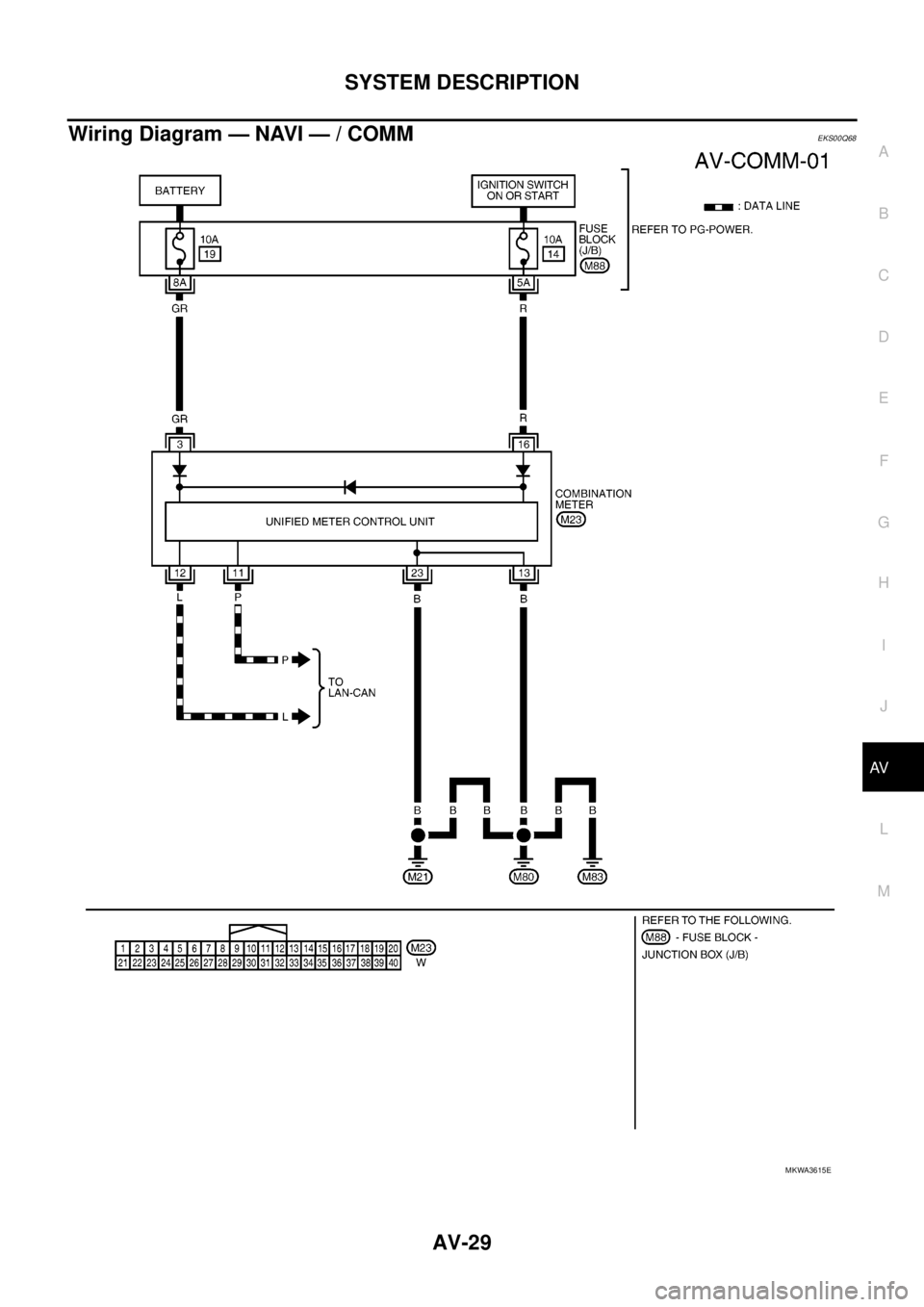 NISSAN NAVARA 2005 Repair Workshop Manual SYSTEM DESCRIPTION
AV-29
C
D
E
F
G
H
I
J
L
MA
B
AV
Wiring Diagram — NAVI — / COMMEKS00Q68
MKWA3615E NISSAN NAVARA 2005 Repair Workshop Manual SYSTEM DESCRIPTION
AV-29
C
D
E
F
G
H
I
J
L
MA
B
AV
Wiring Diagram — NAVI — / COMMEKS00Q68
MKWA3615E