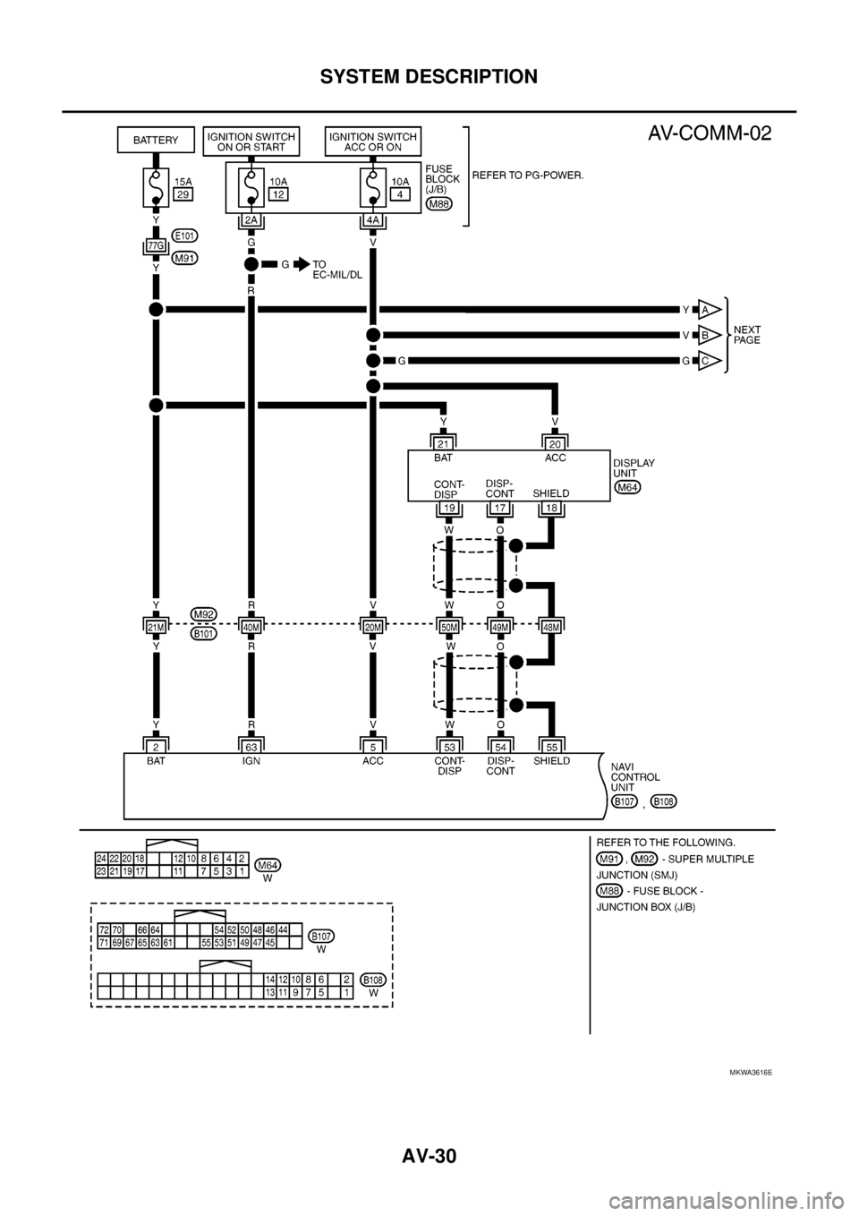 NISSAN NAVARA 2005 Repair Workshop Manual AV-30
SYSTEM DESCRIPTION
MKWA3616E NISSAN NAVARA 2005 Repair Workshop Manual AV-30
SYSTEM DESCRIPTION
MKWA3616E